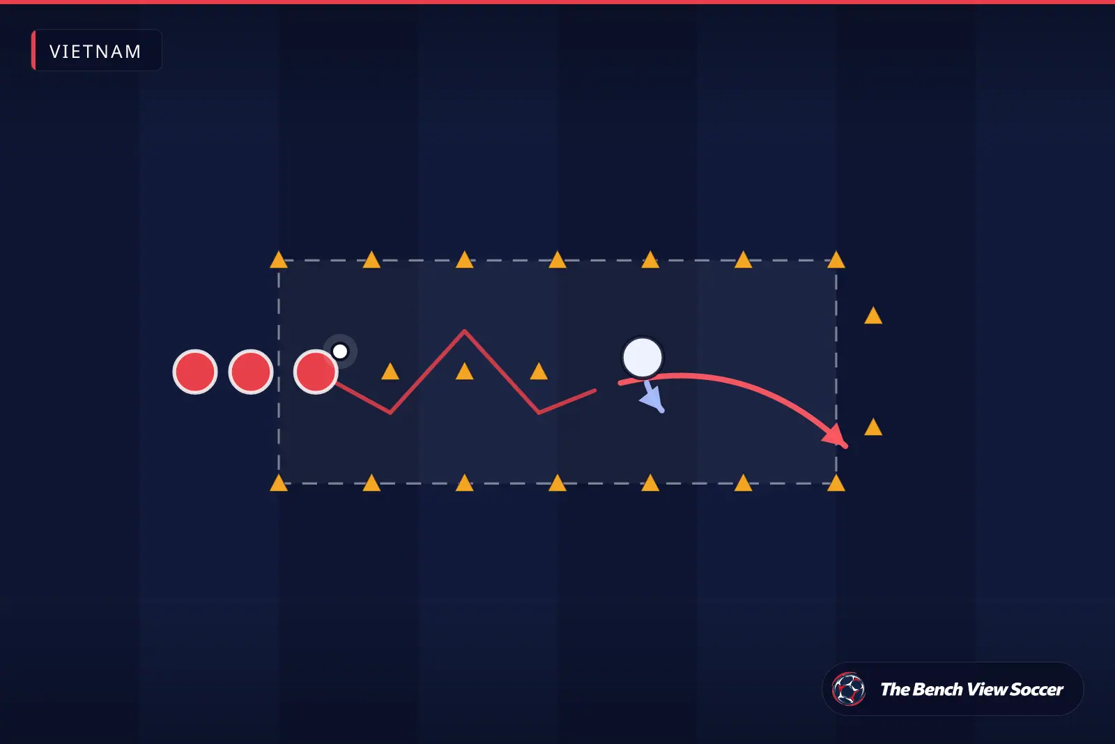 Training drill diagram: 1v1 dribbling channel with cones — Vietnam