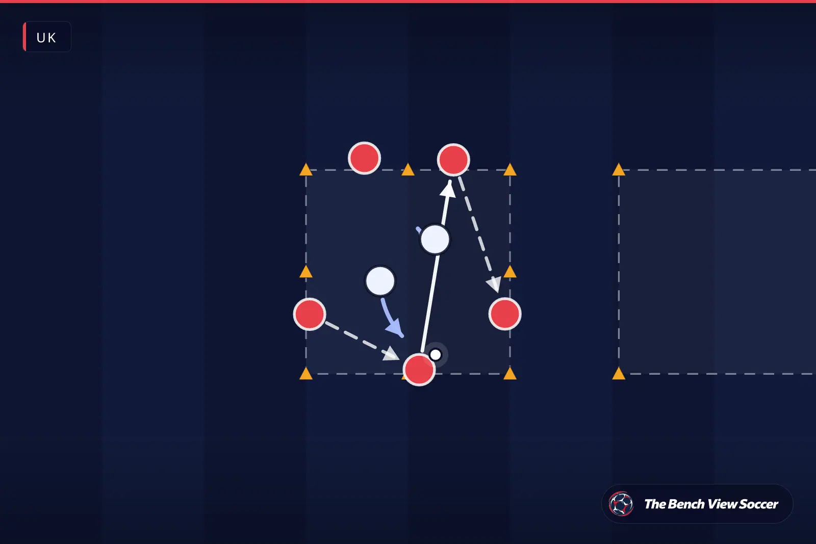 Training drill diagram: rondo in a cone grid — UK