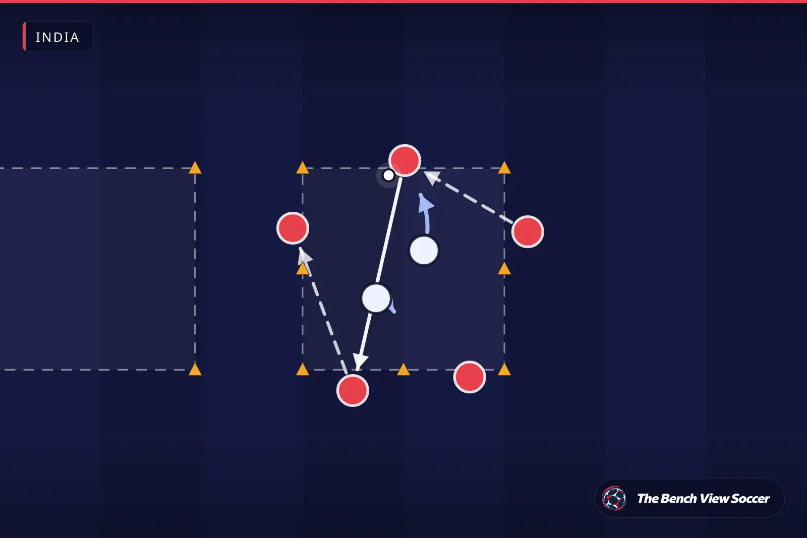 Training drill diagram: rondo in a cone grid — India