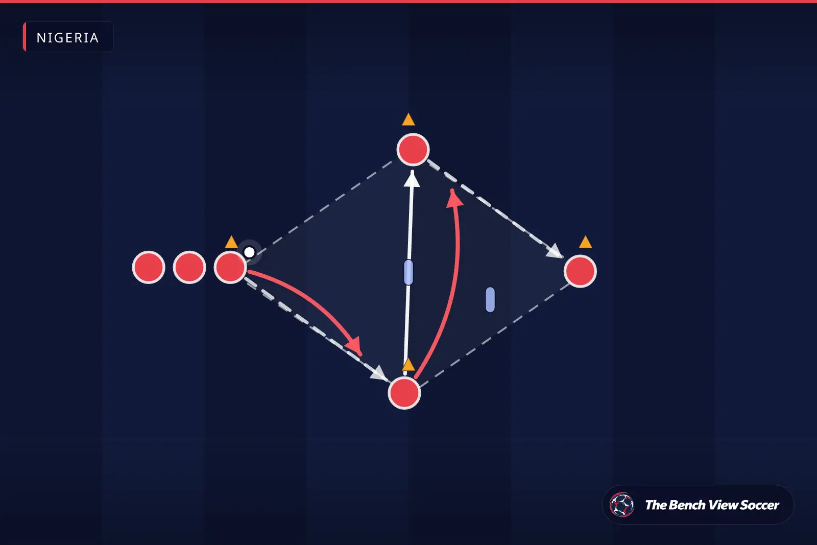 Training drill diagram: passing pattern between cones — Nigeria