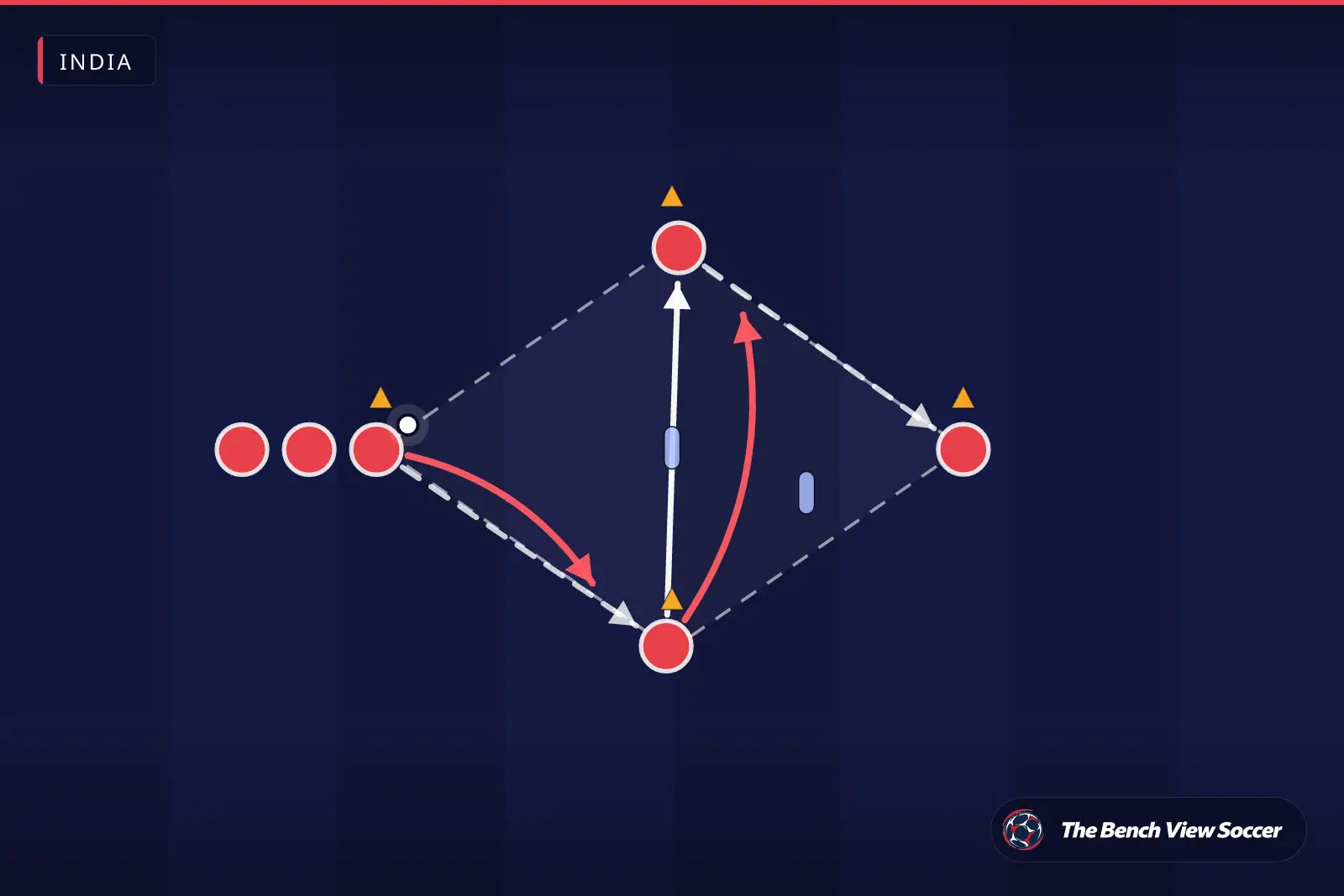 Training drill diagram: passing pattern between cones — India