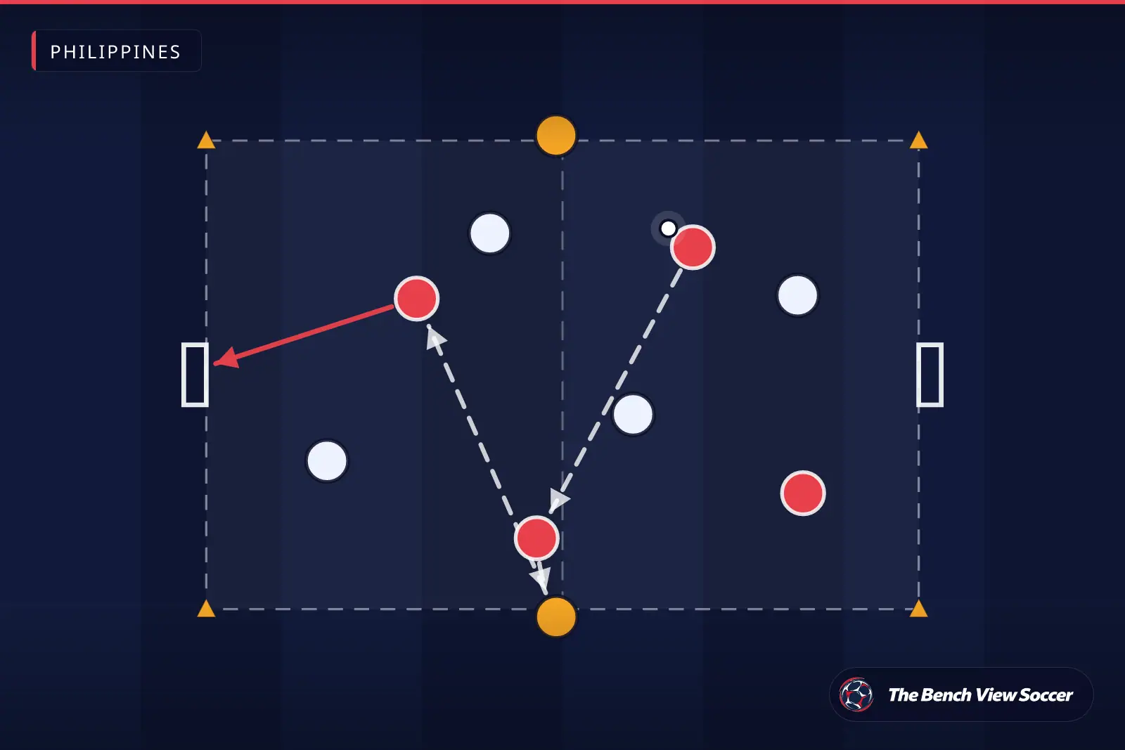 Training drill diagram: small-sided game with mini goals — Philippines