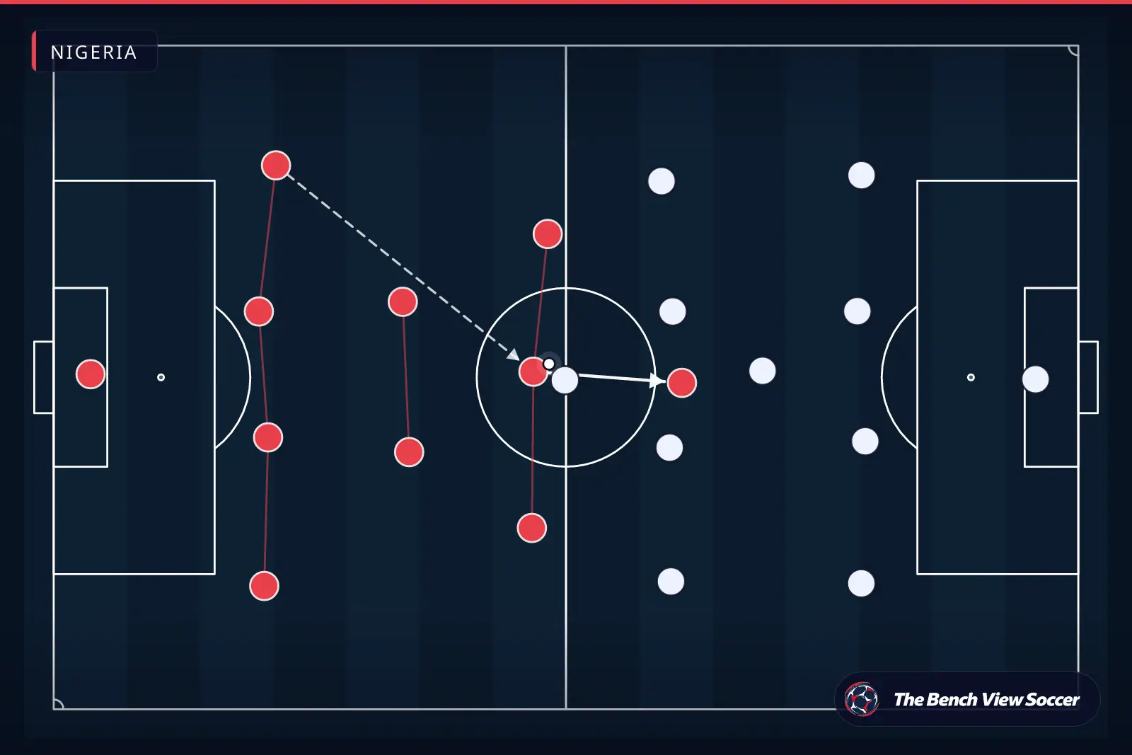 Tactical infographic: team shape and formation — Nigeria