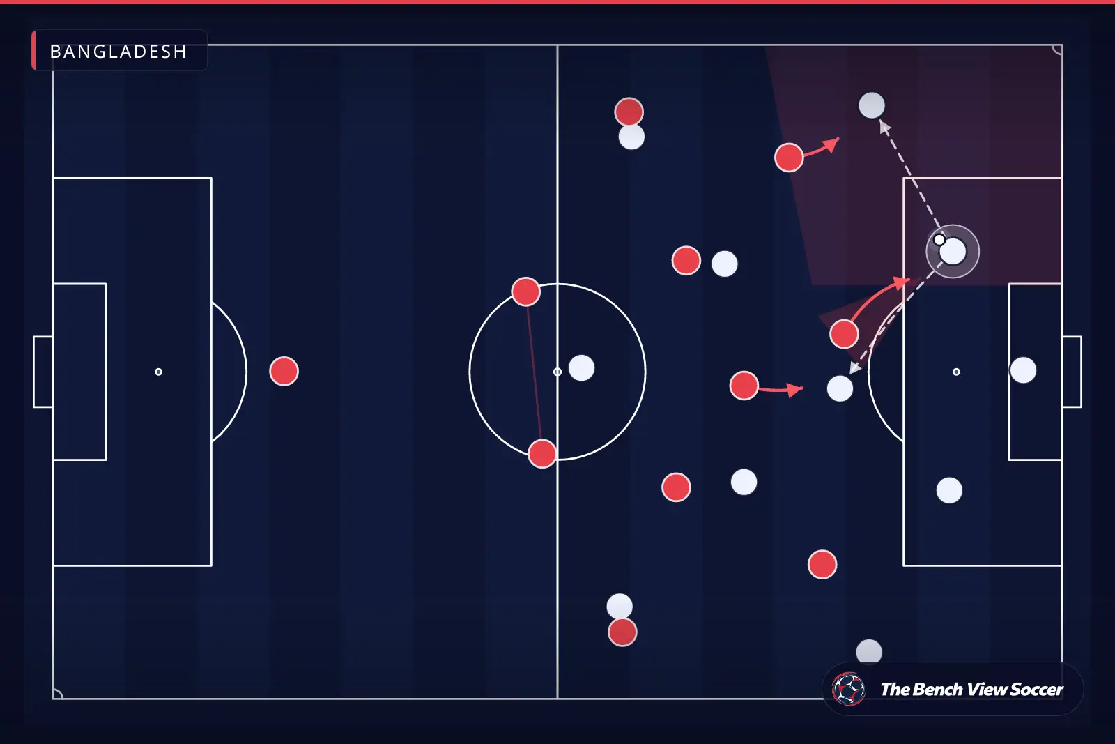 Tactical infographic: high press and pressing trap — Bangladesh