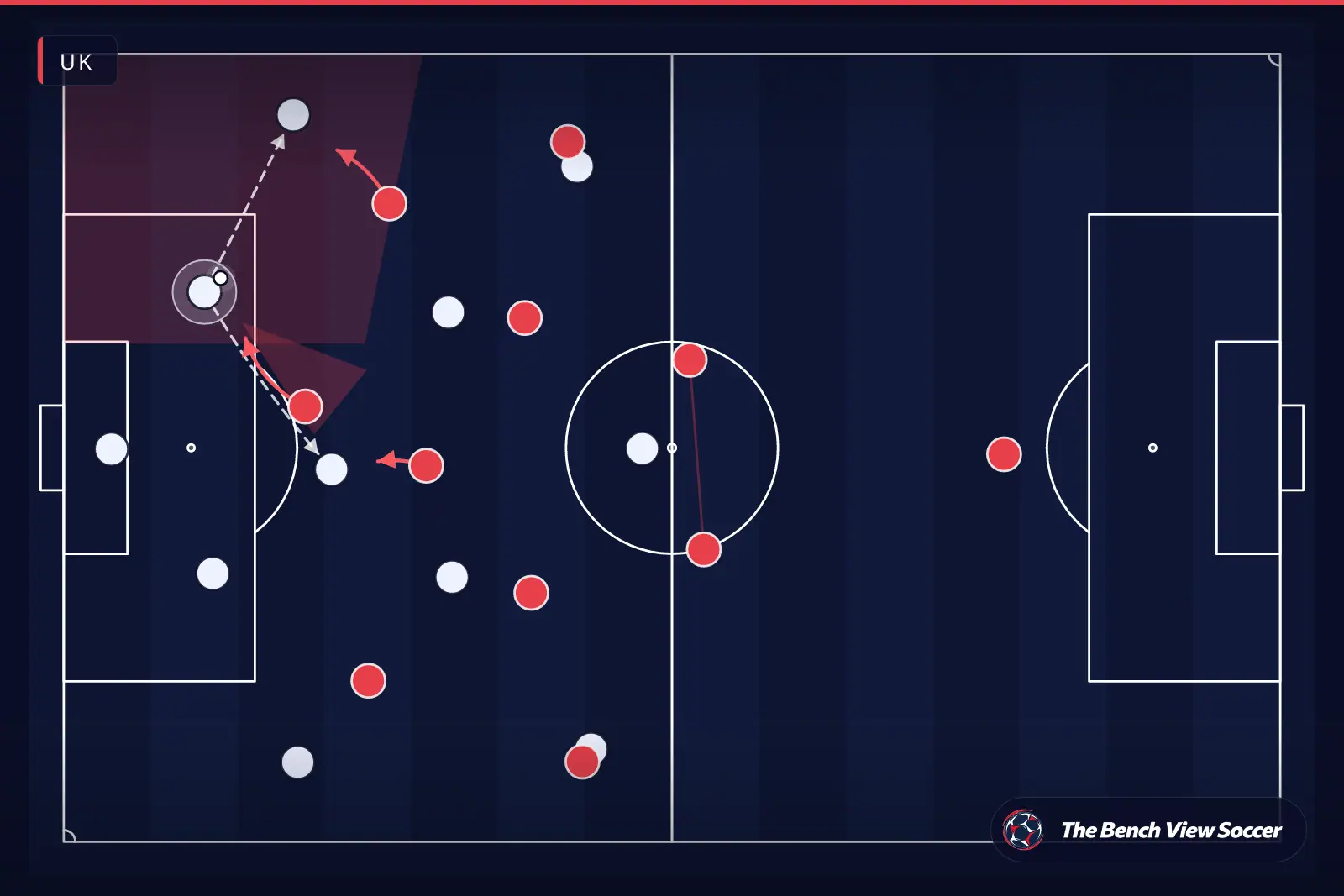Tactical infographic: high press and pressing trap — UK