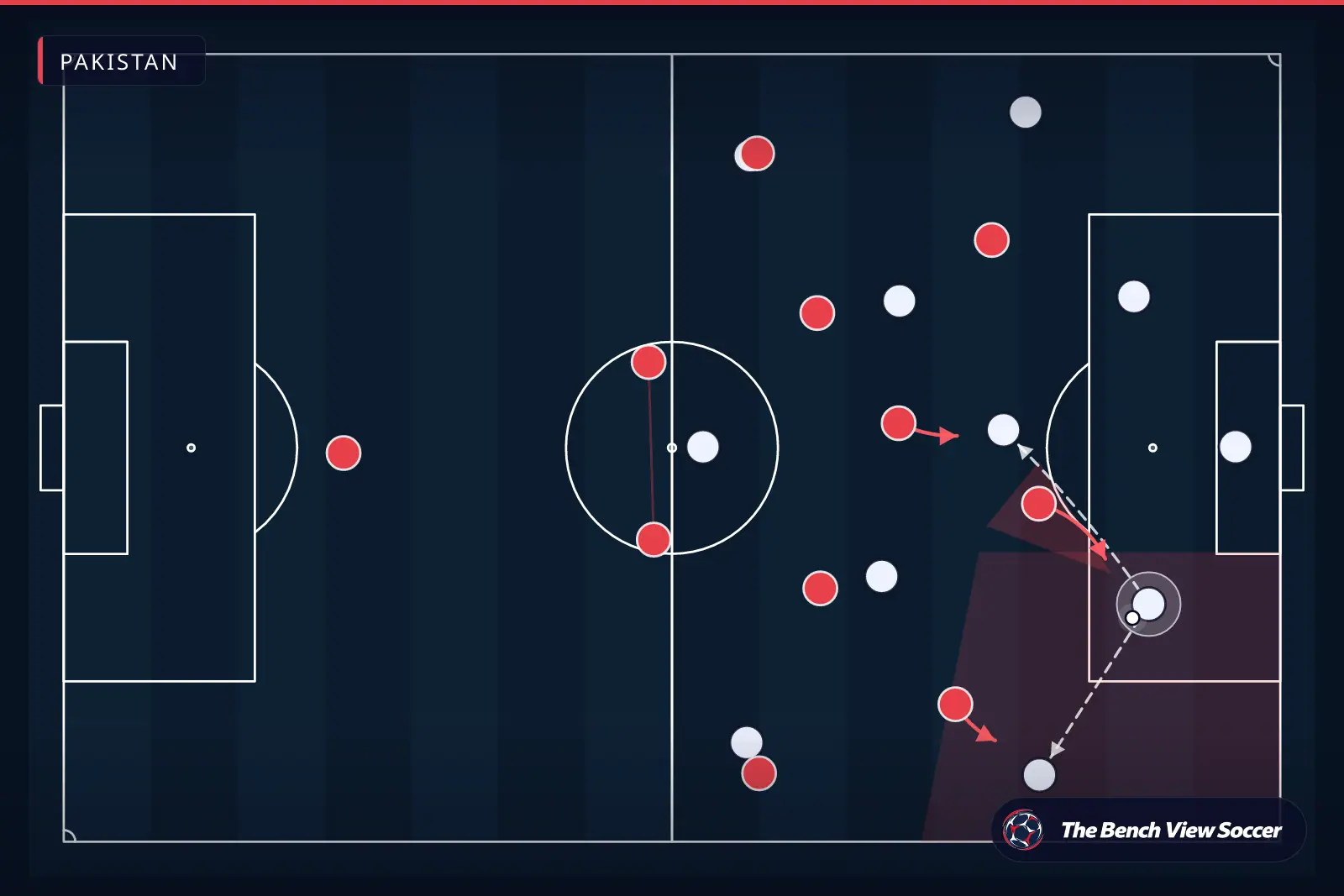 Tactical infographic: high press and pressing trap — Pakistan