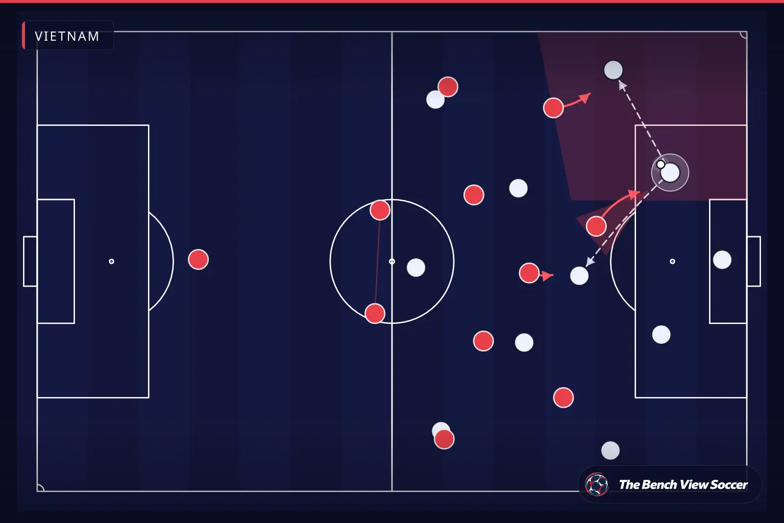 Tactical infographic: high press and pressing trap — Vietnam