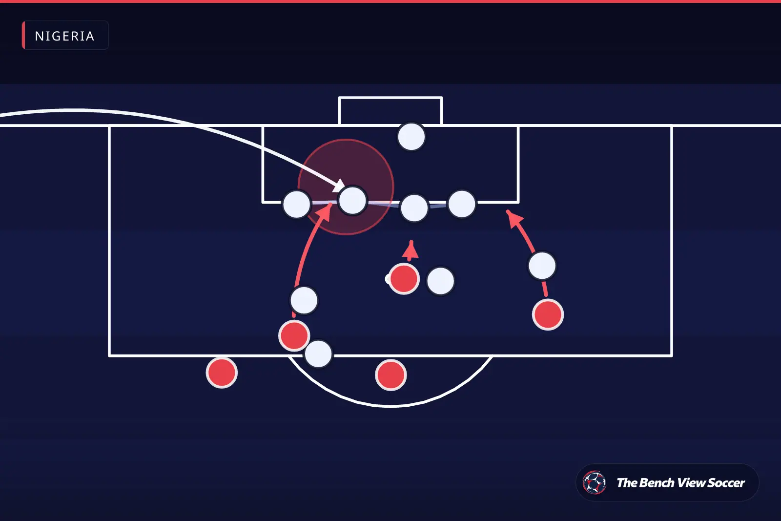 Tactical infographic: set-piece routine in the box — Nigeria