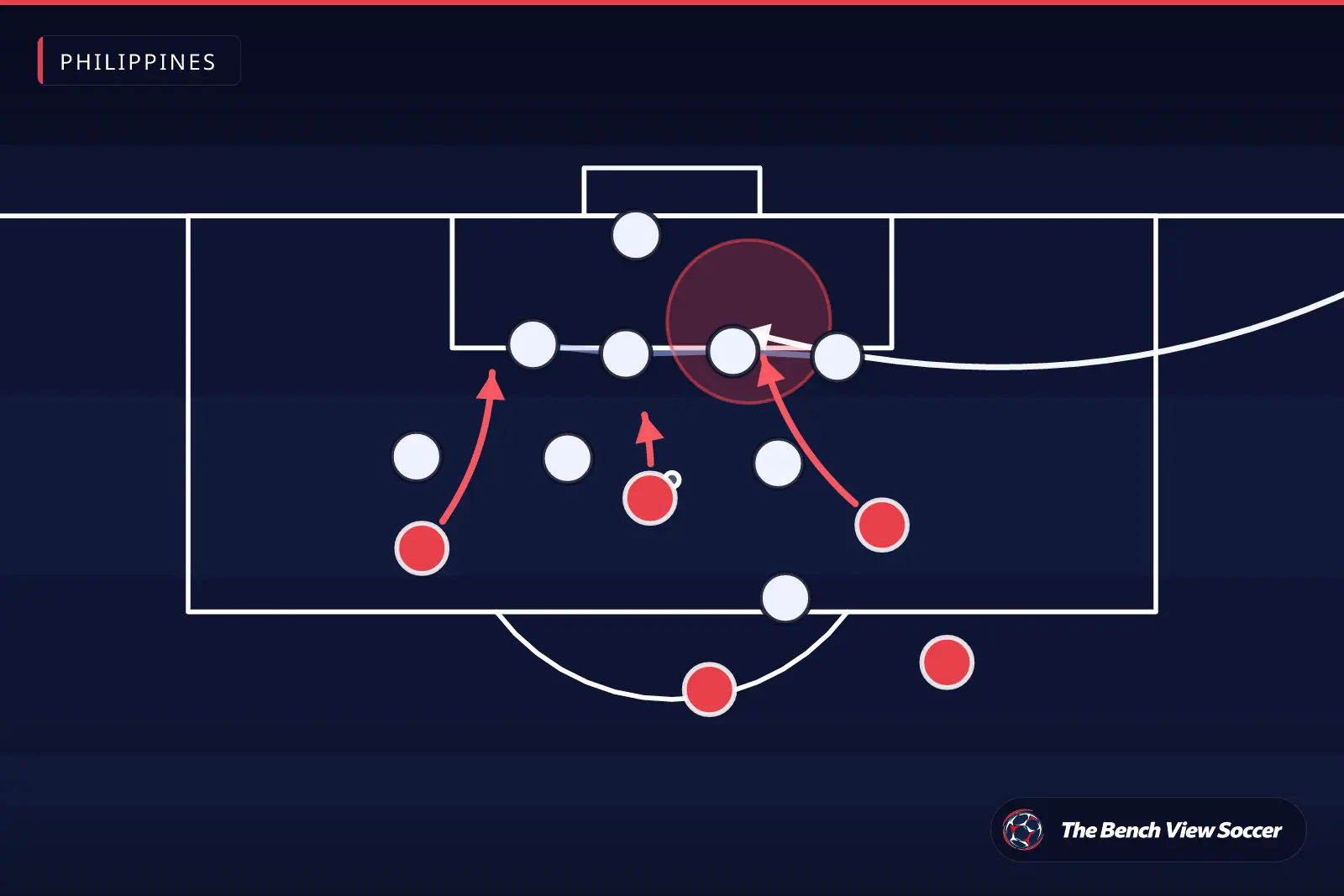 Tactical infographic: set-piece routine in the box — Philippines