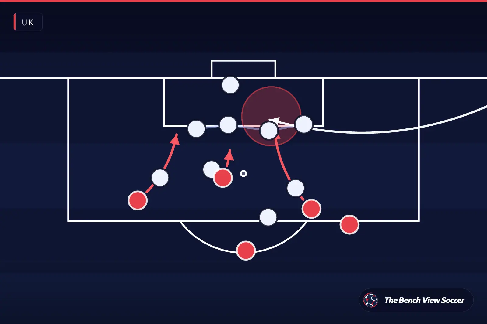 Tactical infographic: set-piece routine in the box — UK