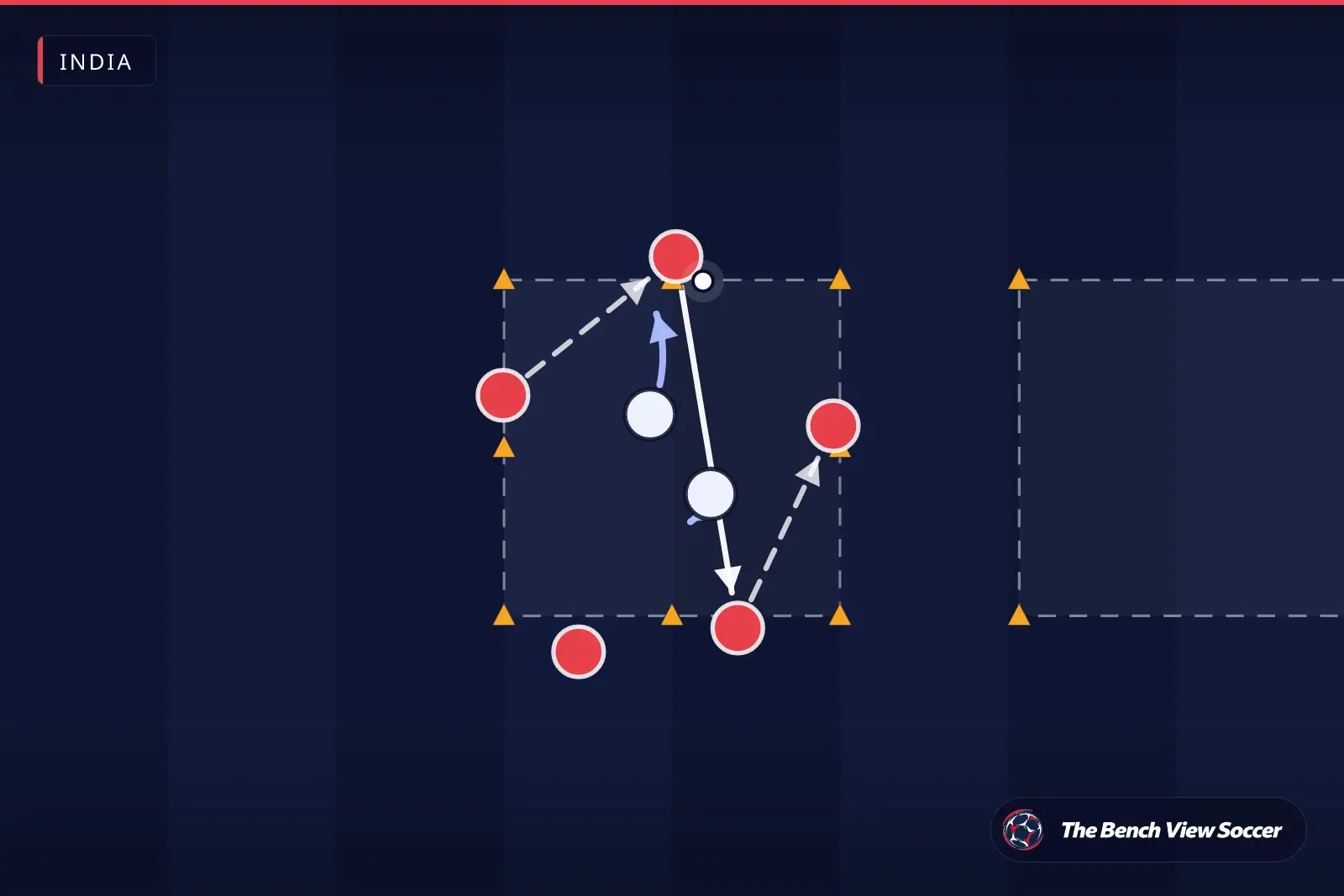 Training drill diagram: rondo in a cone grid — India