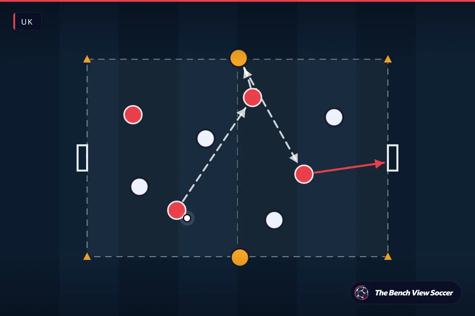 Training drill diagram: small-sided game with mini goals — UK