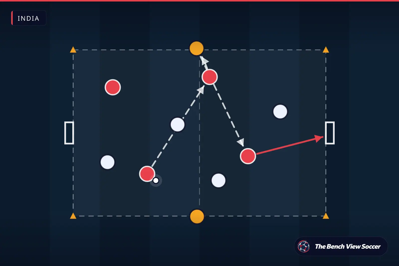 Training drill diagram: small-sided game with mini goals — India