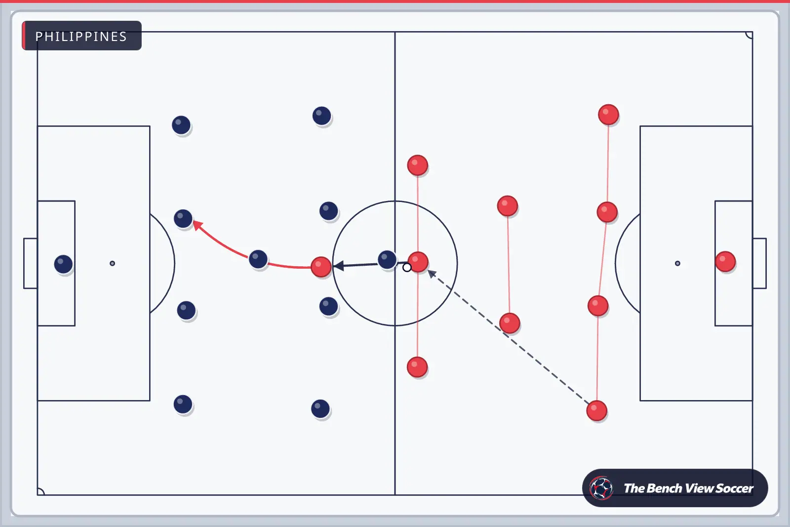 Tactics board: team shape with movement arrows — Philippines