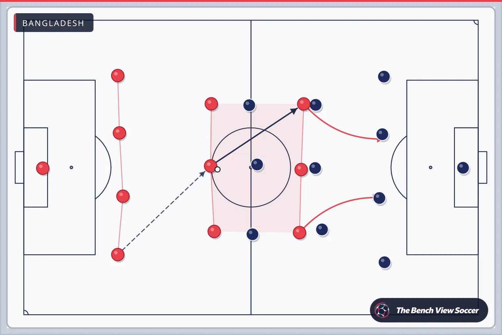 Tactics board: team shape with movement arrows — Bangladesh