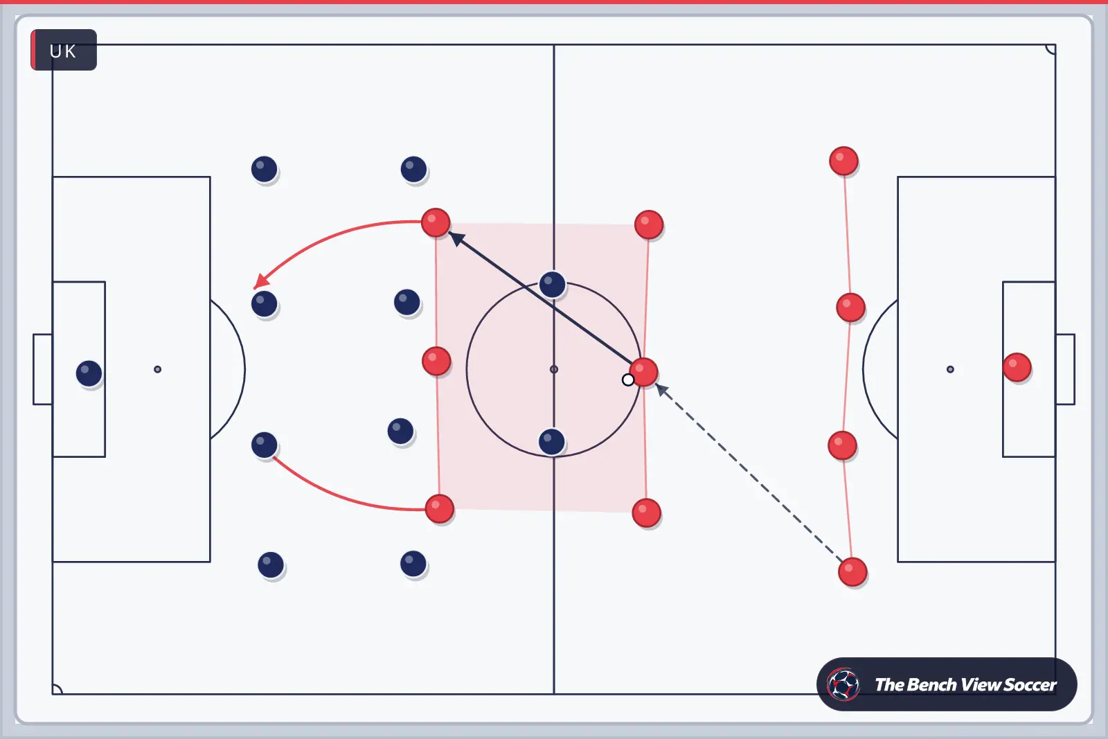 Tactics board: team shape with movement arrows — UK