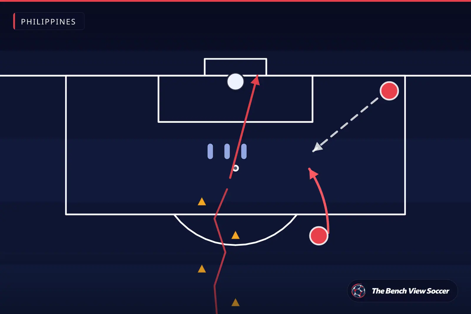 Training drill diagram: finishing drill in front of goal — Philippines