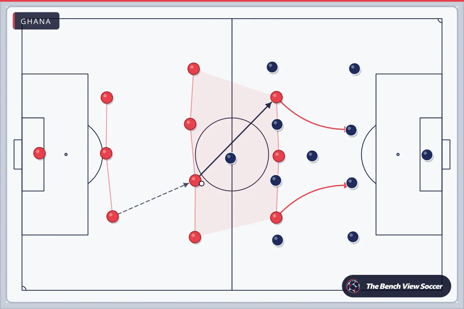 Tactics board: team shape with movement arrows — Ghana