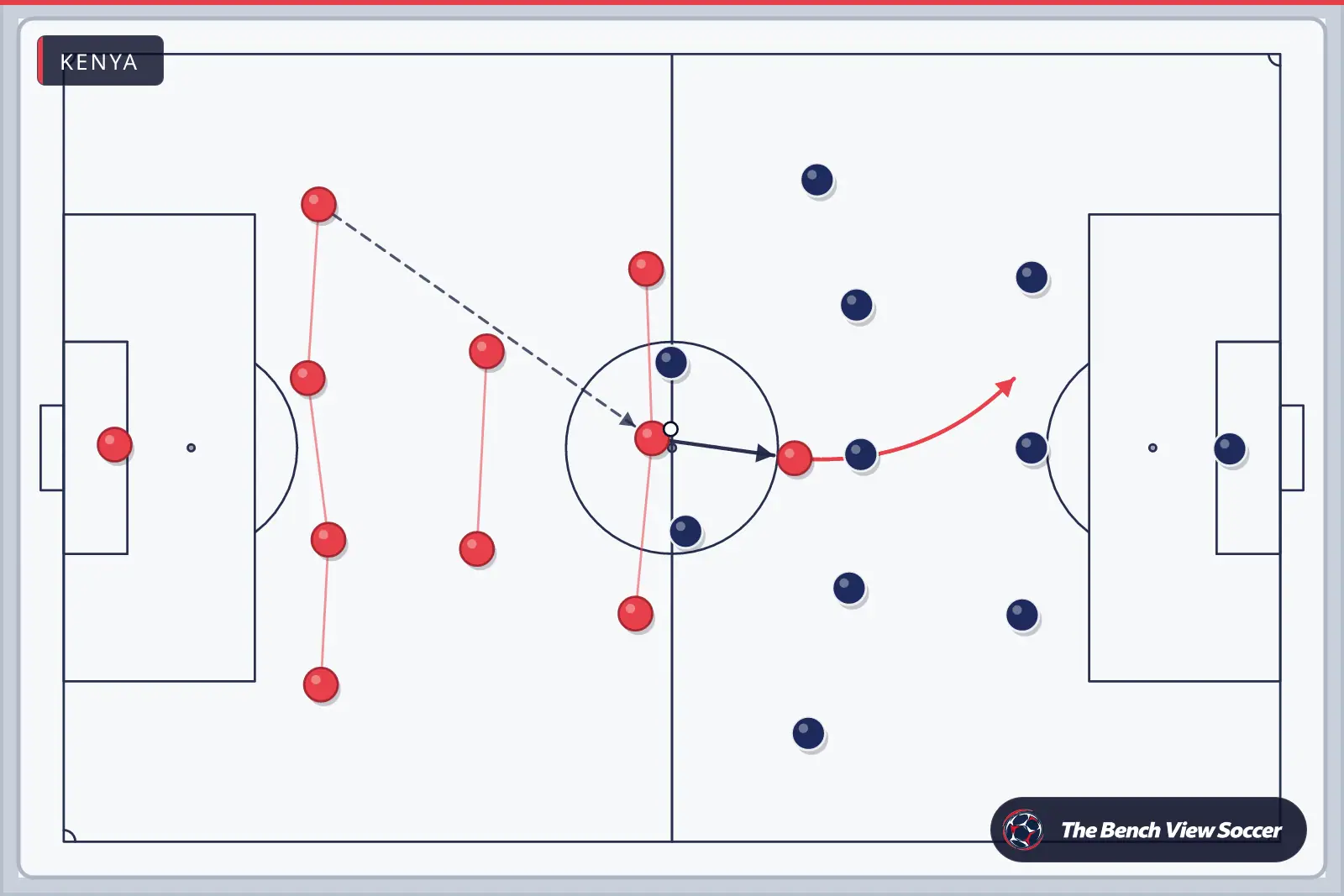 Tactics board: team shape with movement arrows — Kenya