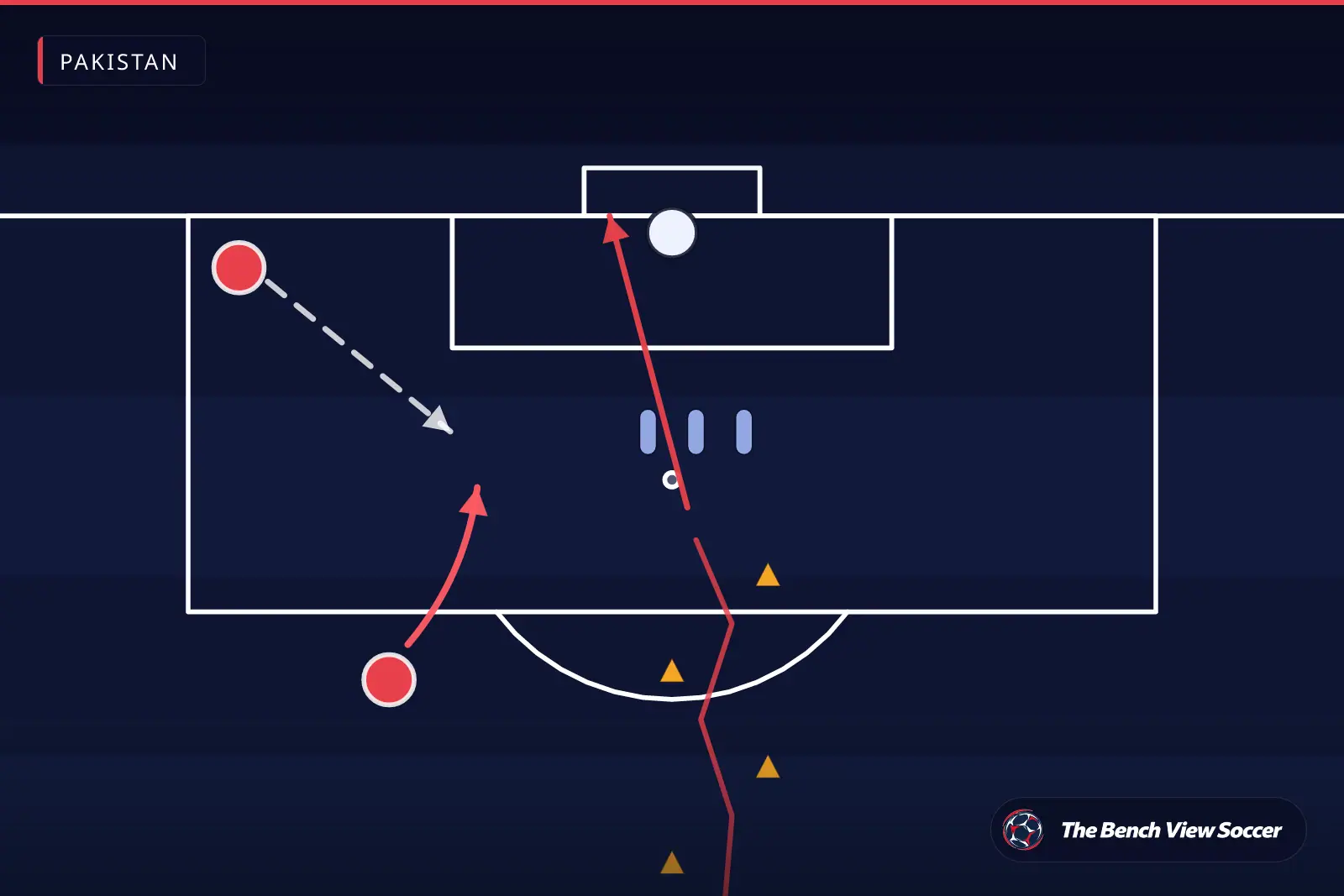 Training drill diagram: finishing drill in front of goal — Pakistan