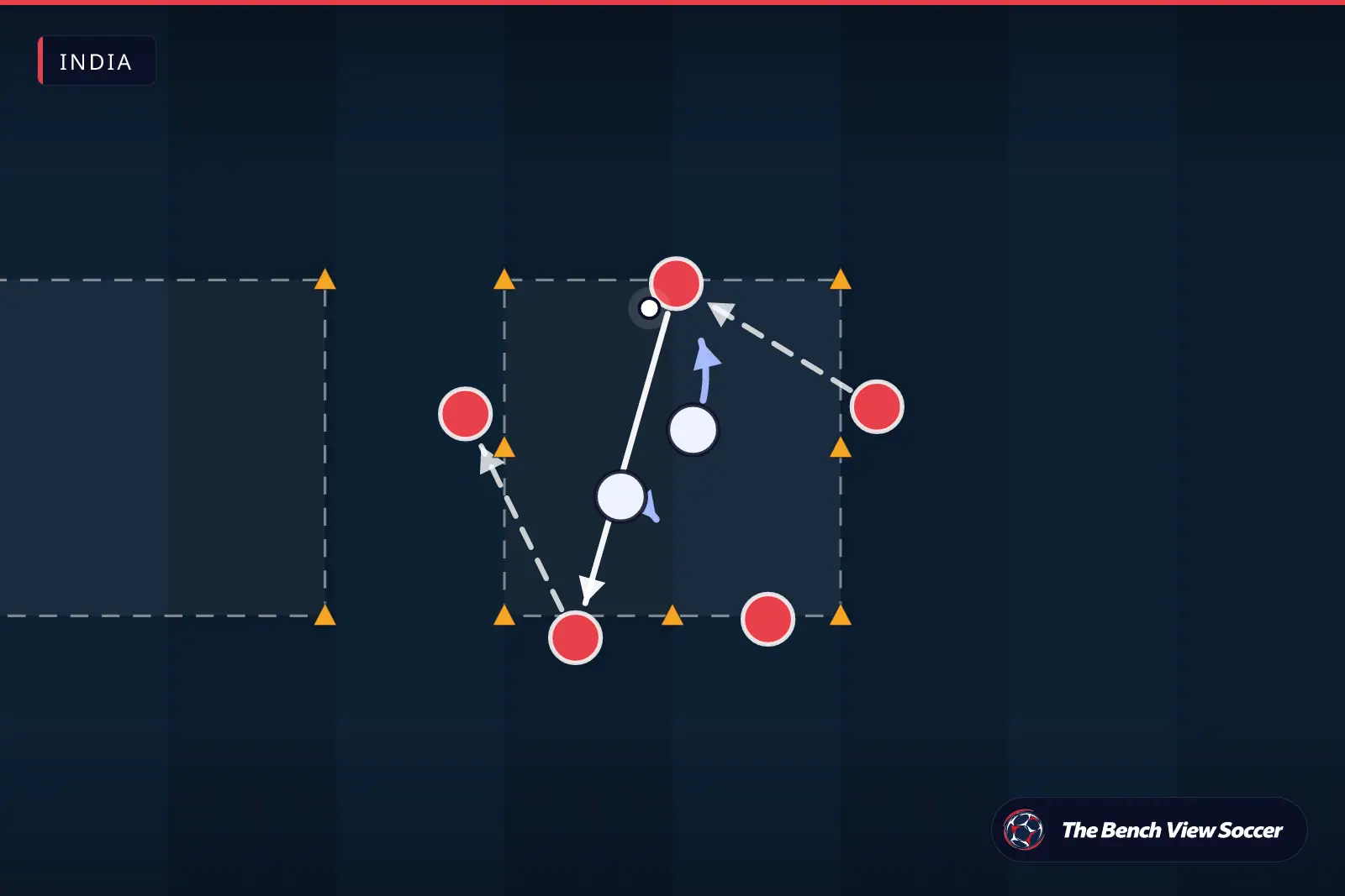 Training drill diagram: rondo in a cone grid — India