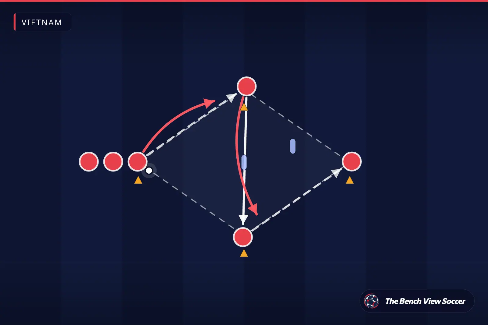 Training drill diagram: passing pattern between cones — Vietnam
