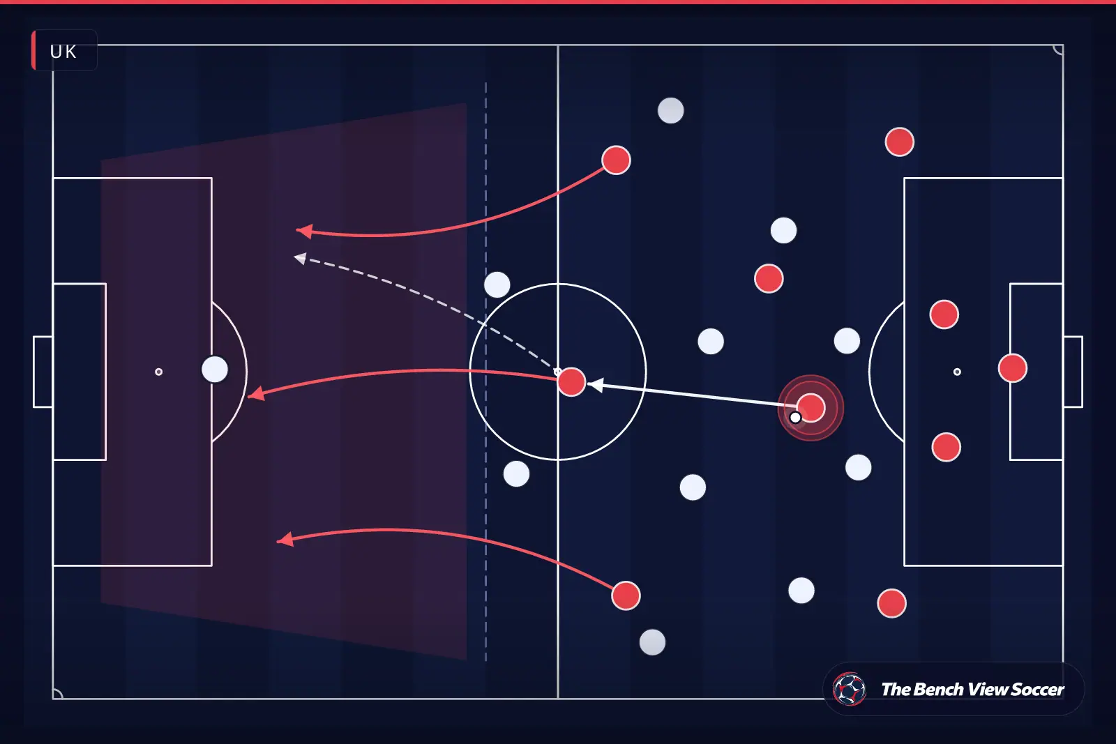 Tactical infographic: counter-attack after winning the ball — UK