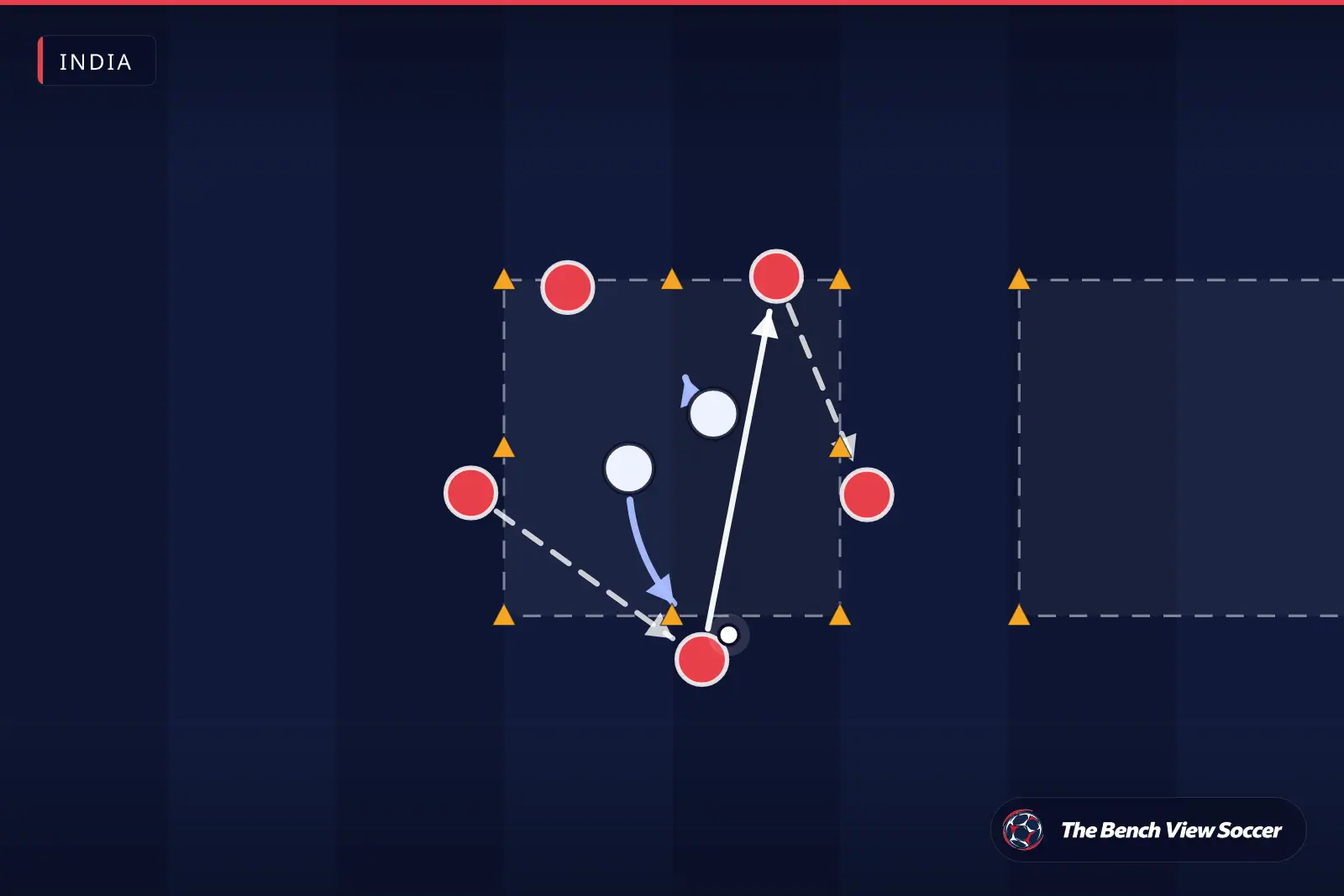 Training drill diagram: rondo in a cone grid — India
