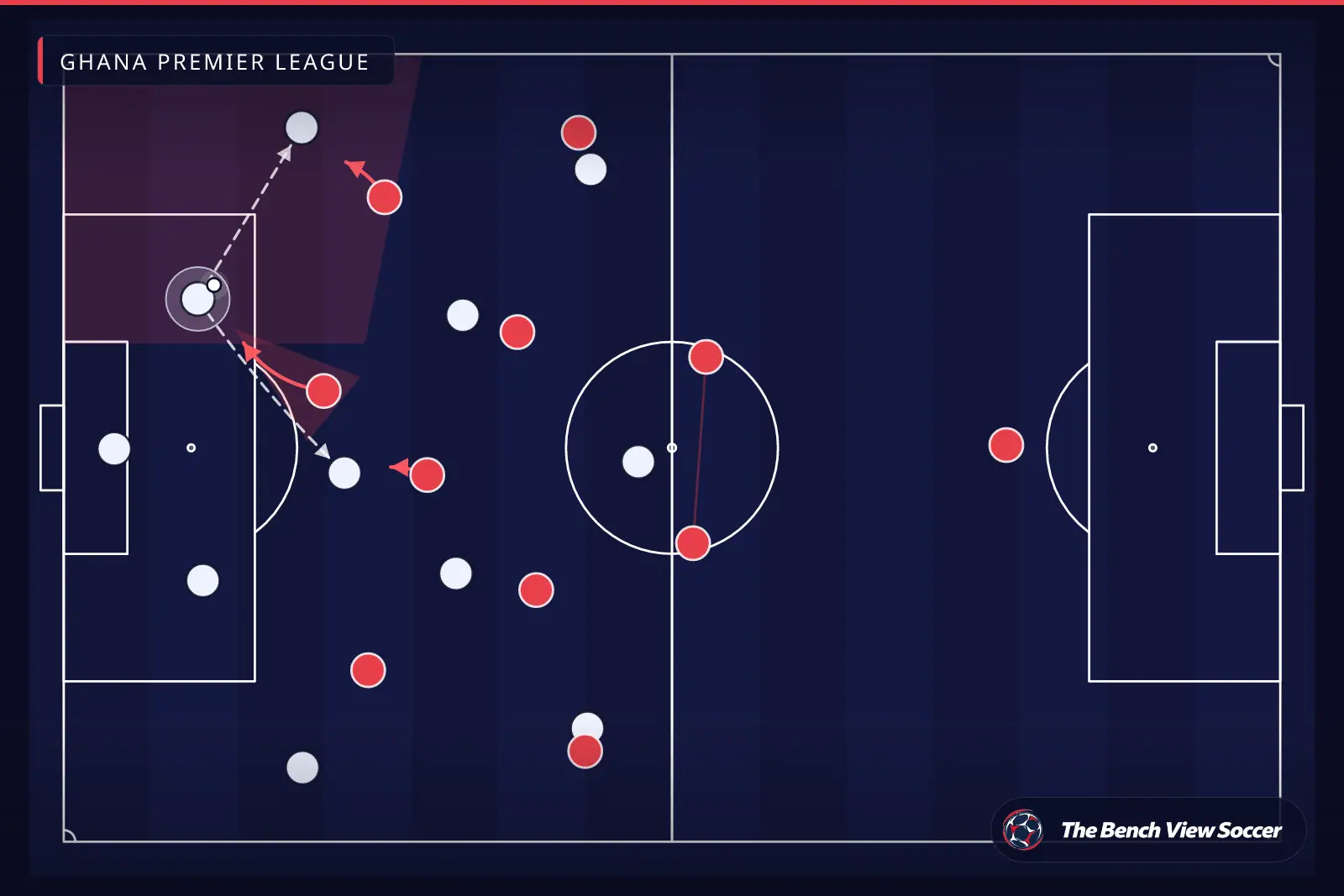 Tactical infographic: high press and pressing trap — Ghana Premier League