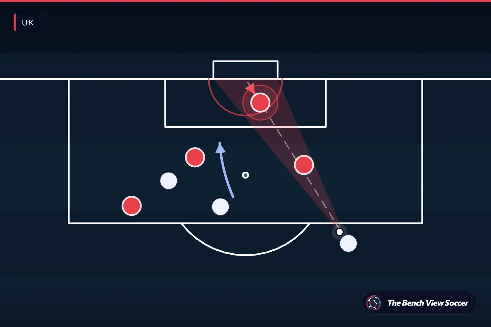 Tactical infographic: goalkeeper positioning and shooting angle — UK