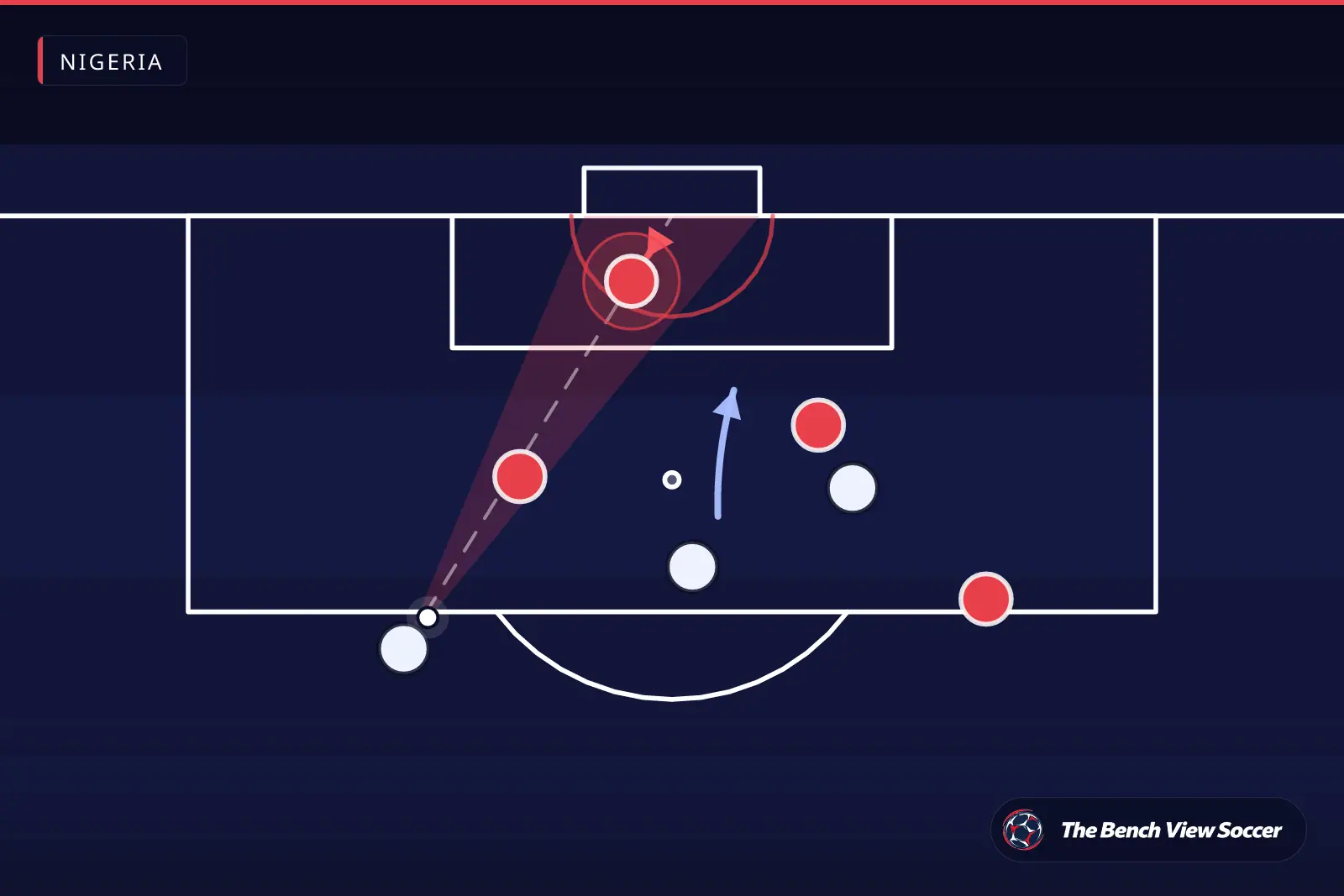 Tactical infographic: goalkeeper positioning and shooting angle — Nigeria