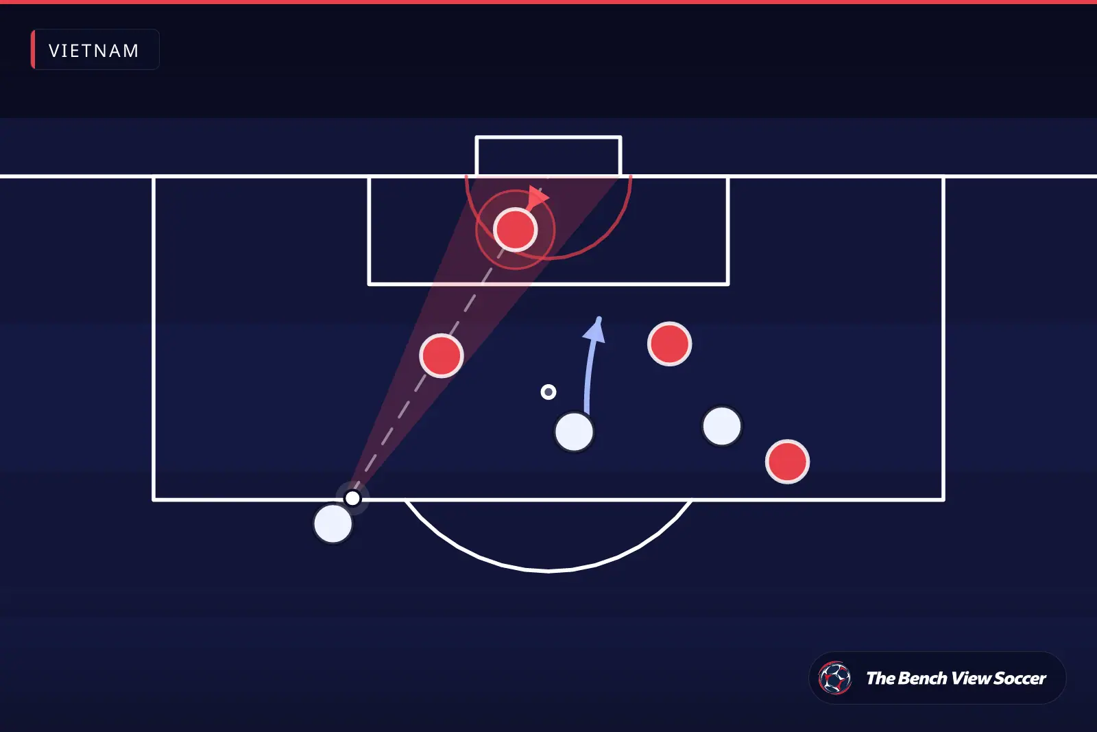 Tactical infographic: goalkeeper positioning and shooting angle — Vietnam
