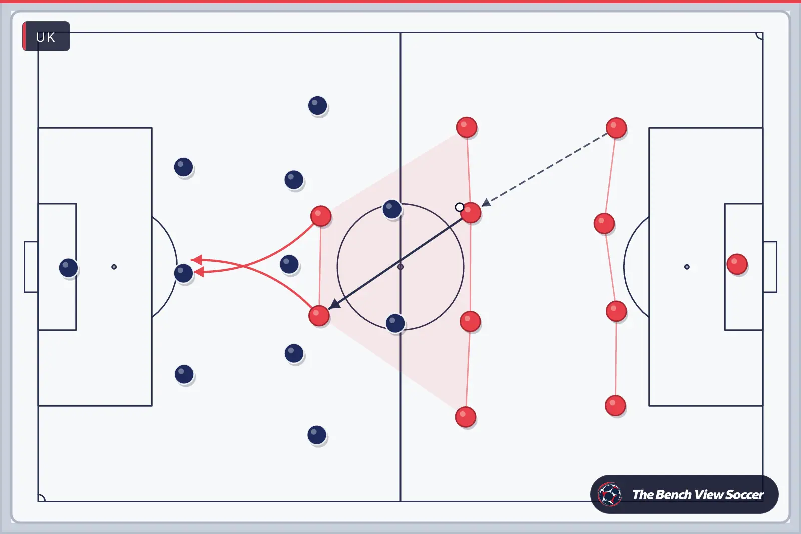 Tactics board: team shape with movement arrows — UK