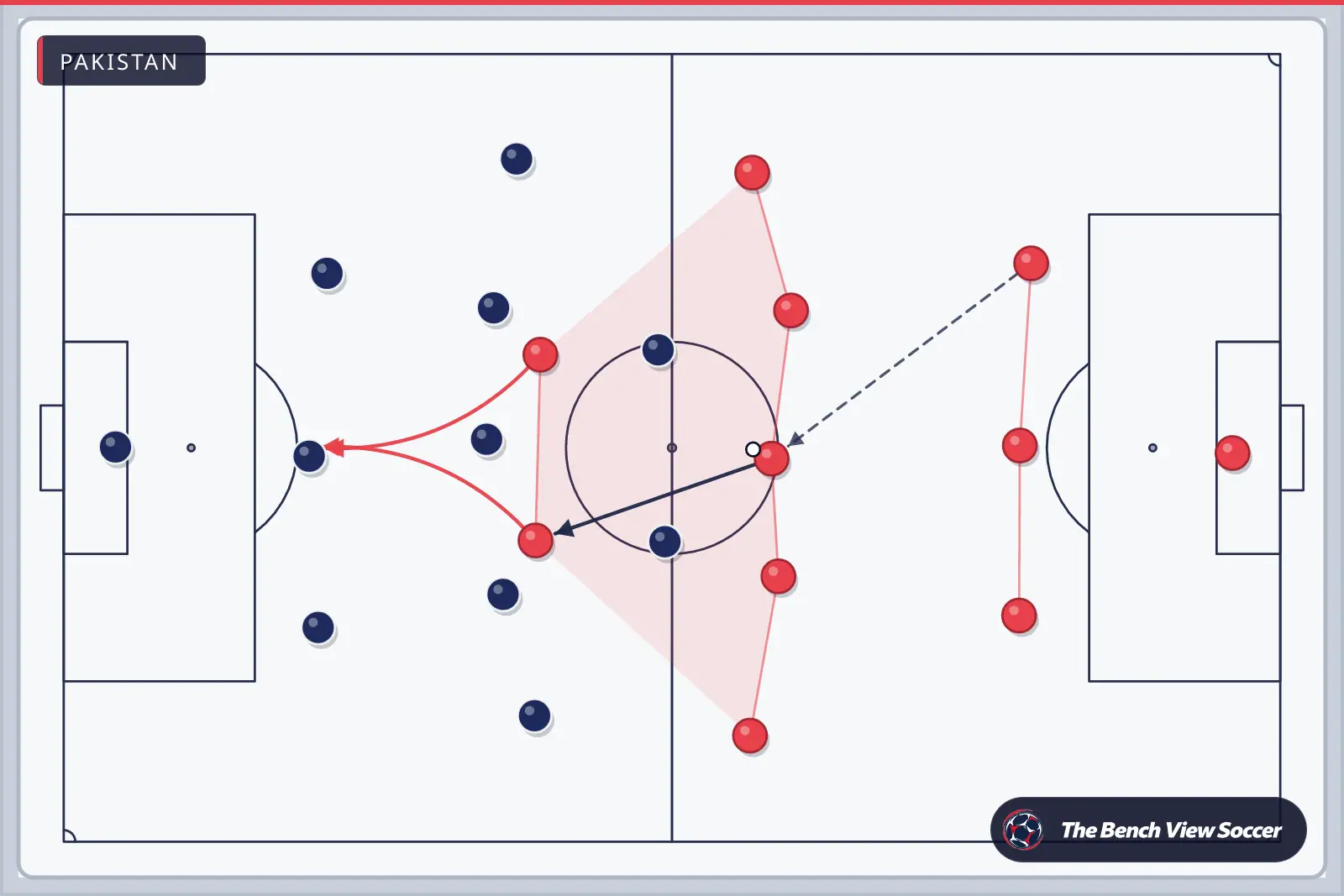 Tactics board: team shape with movement arrows — Pakistan