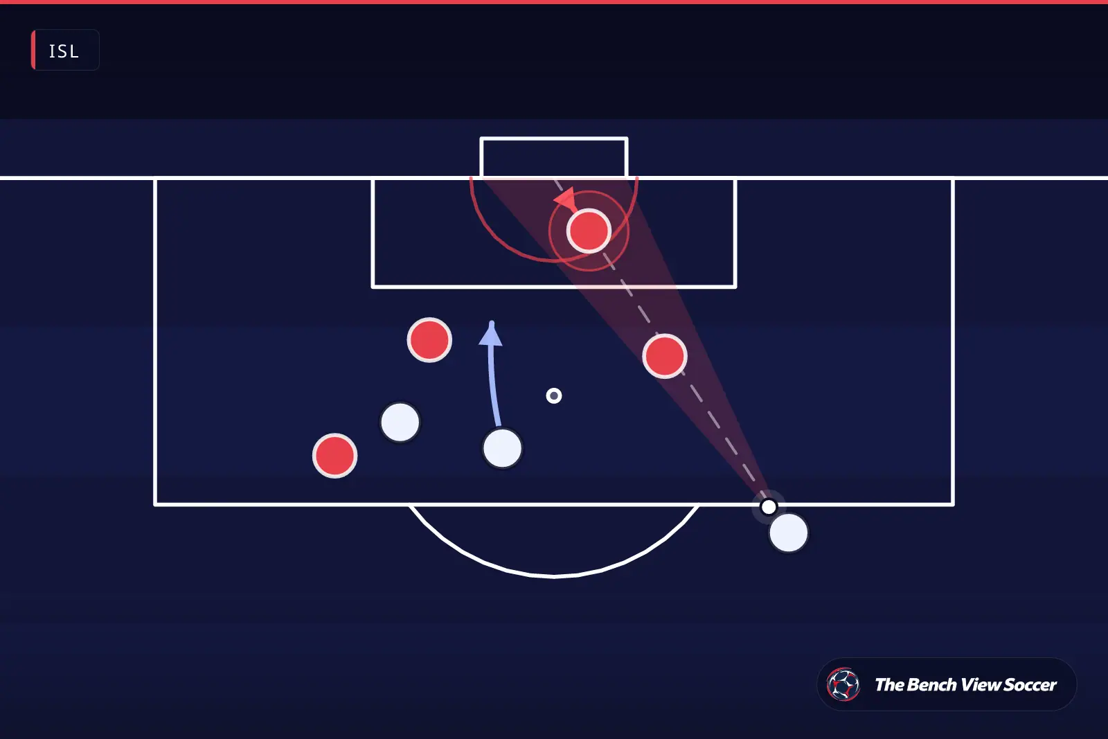Tactical infographic: goalkeeper positioning and shooting angle — ISL
