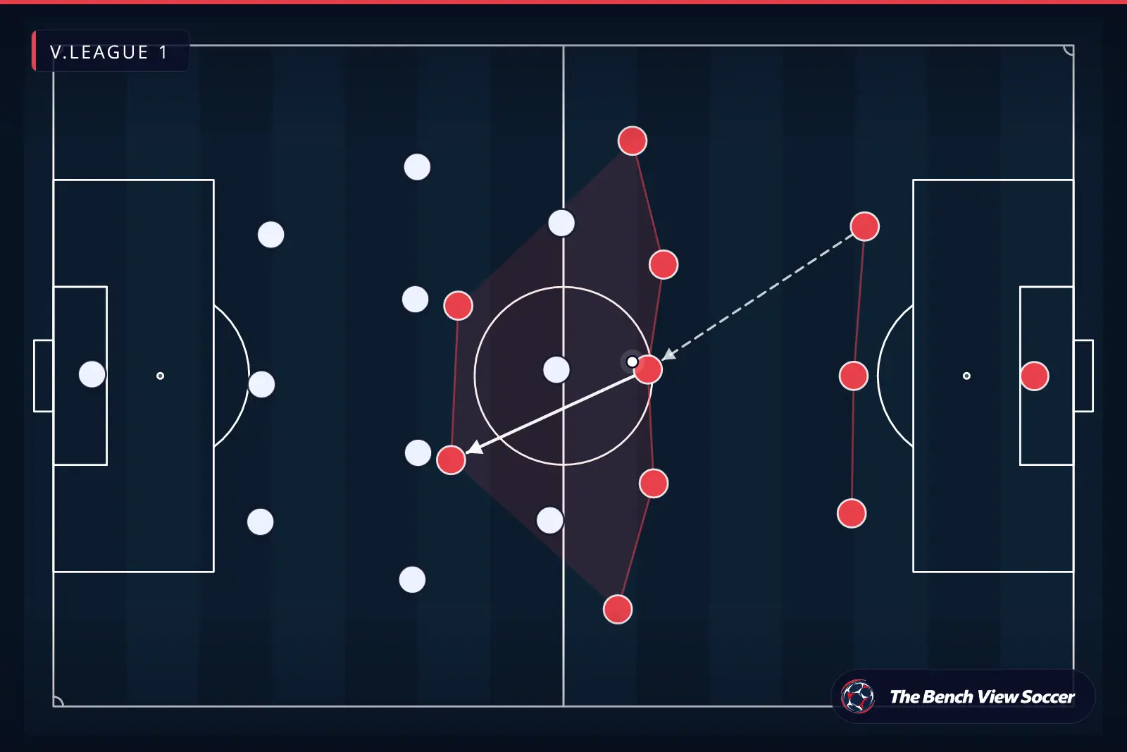 Tactical infographic: team shape and formation — V.League 1