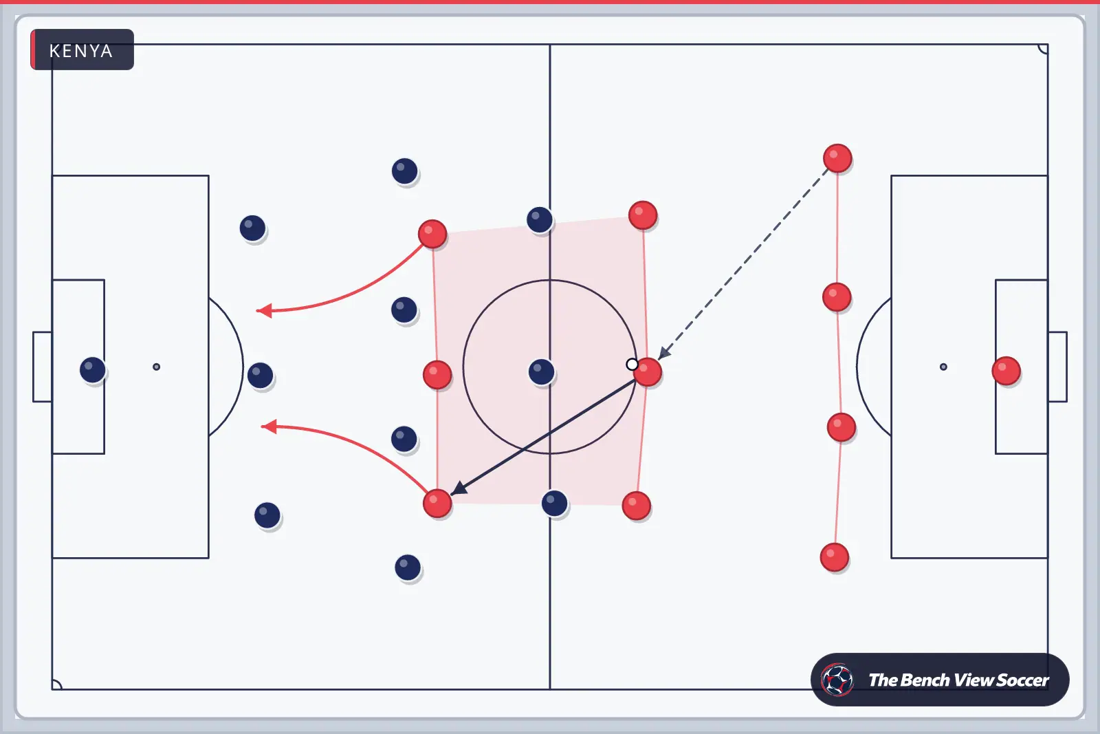 Tactics board: team shape with movement arrows — Kenya