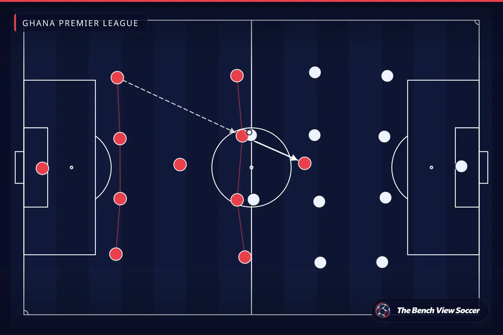 Tactical infographic: team shape and formation — Ghana Premier League
