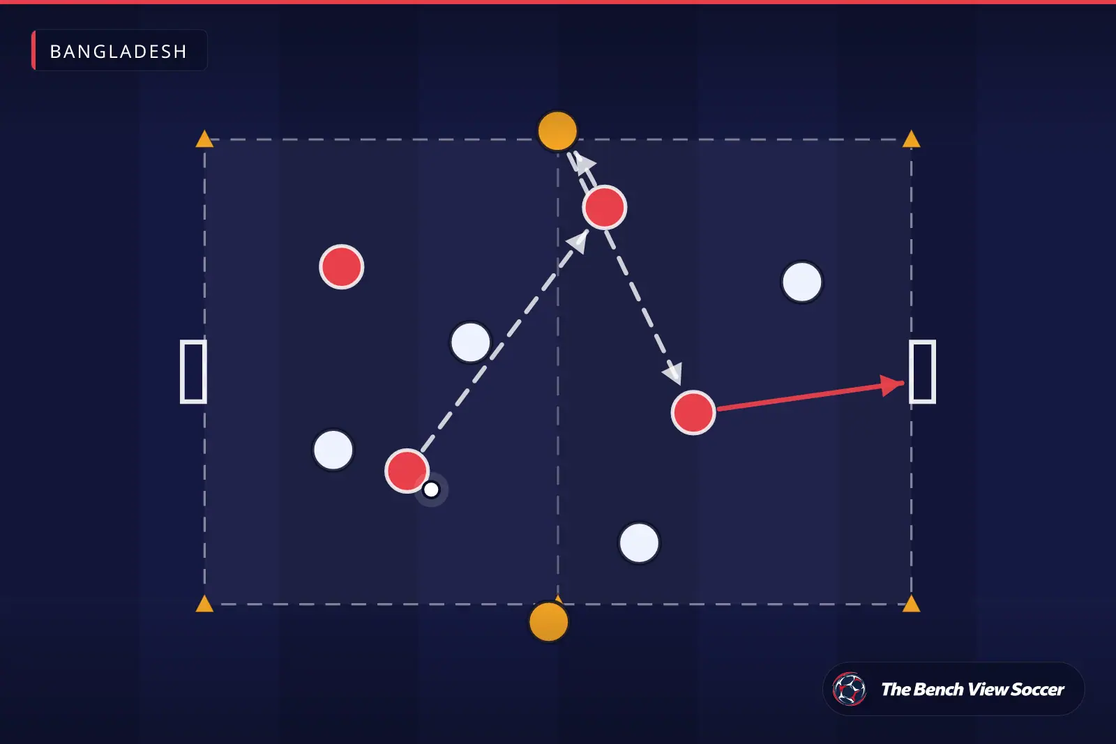 Training drill diagram: small-sided game with mini goals — Bangladesh