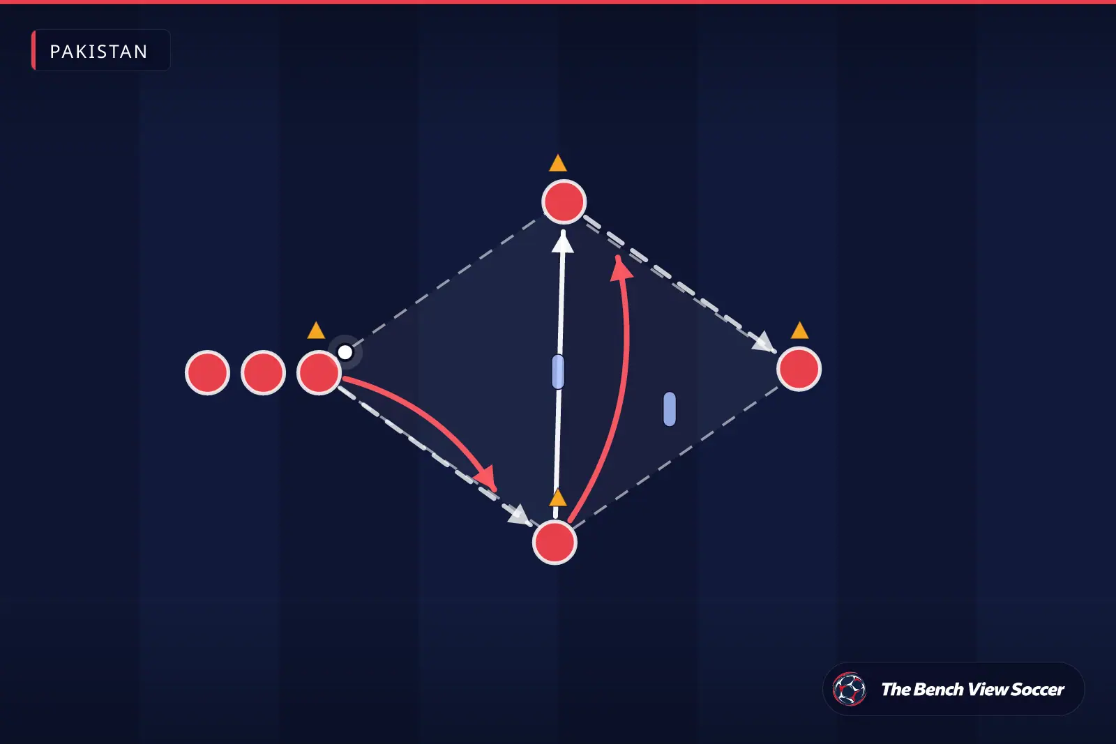 Training drill diagram: passing pattern between cones — Pakistan