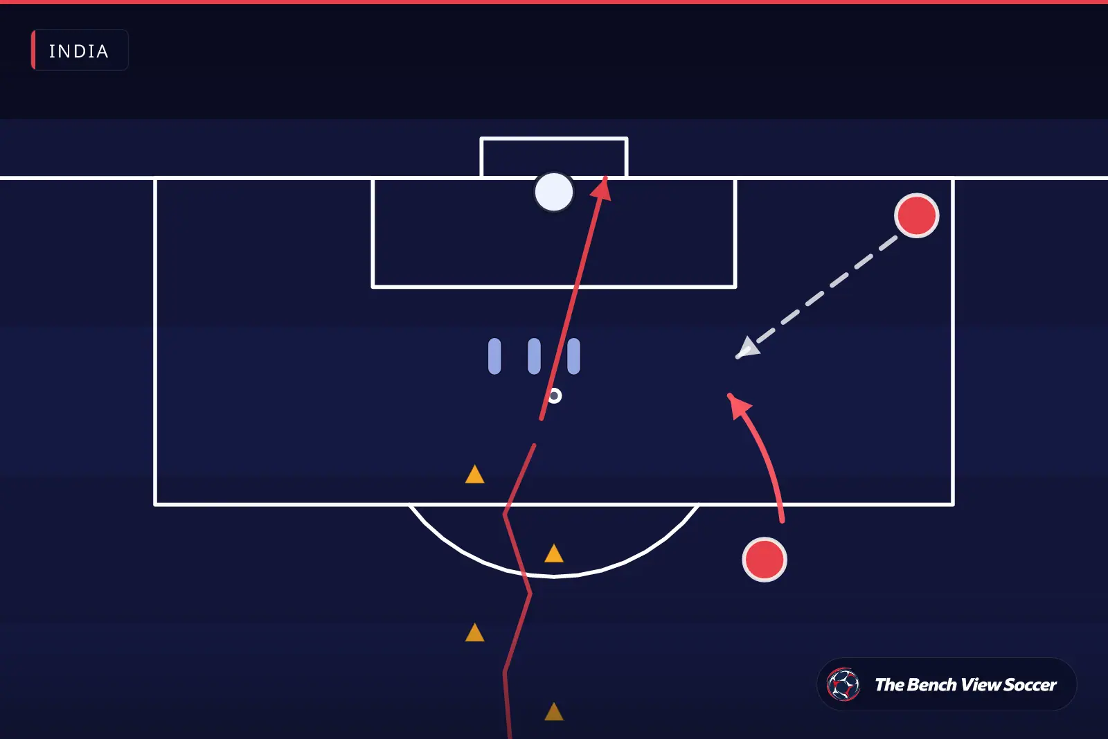 Training drill diagram: finishing drill in front of goal — India