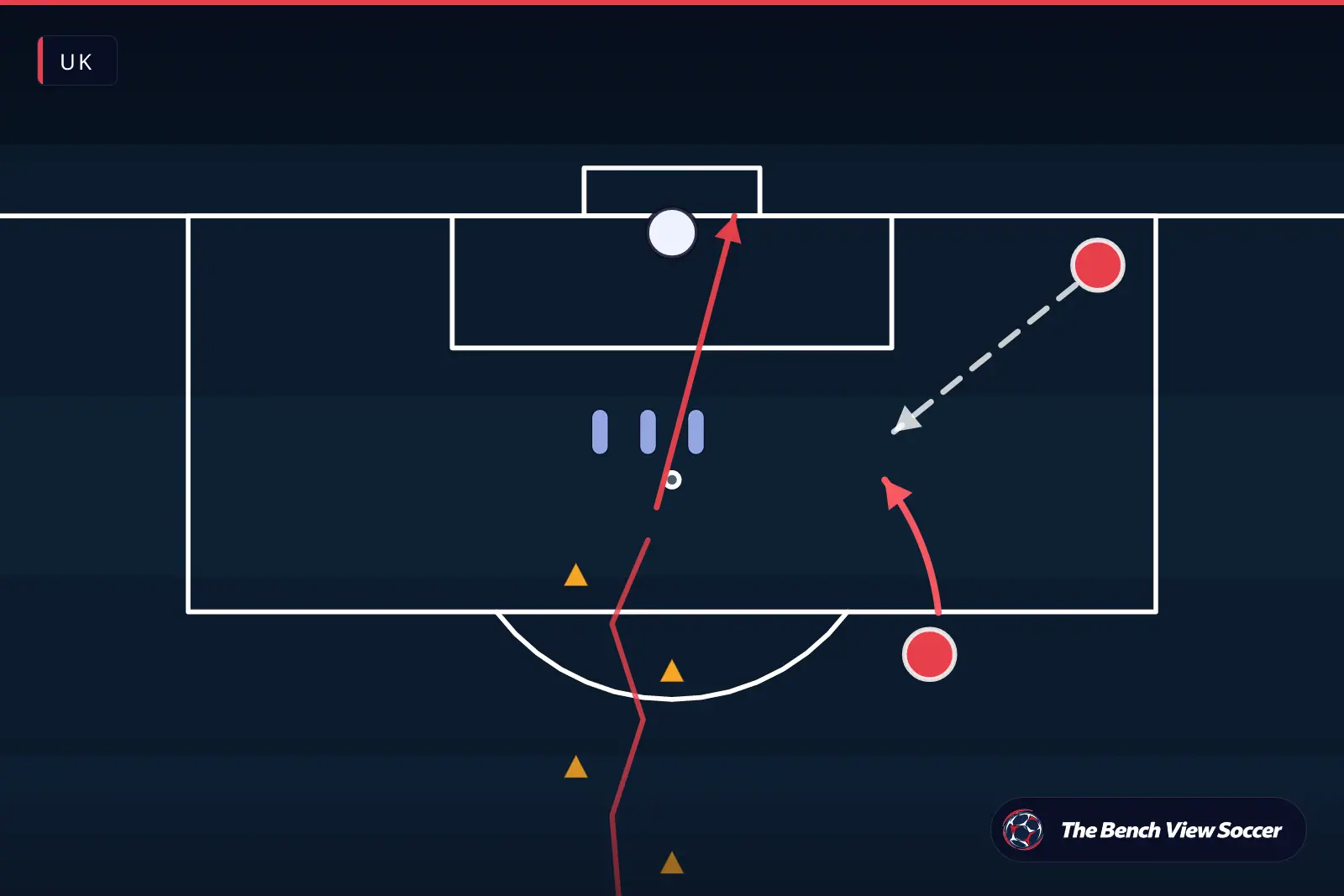 Training drill diagram: finishing drill in front of goal — UK