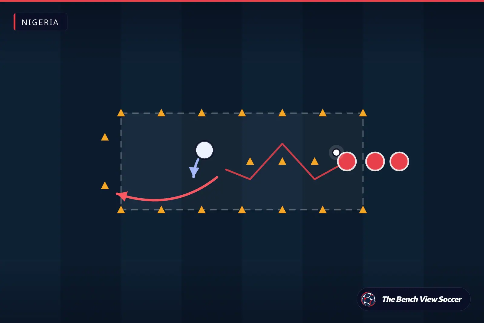 Training drill diagram: 1v1 dribbling channel with cones — Nigeria
