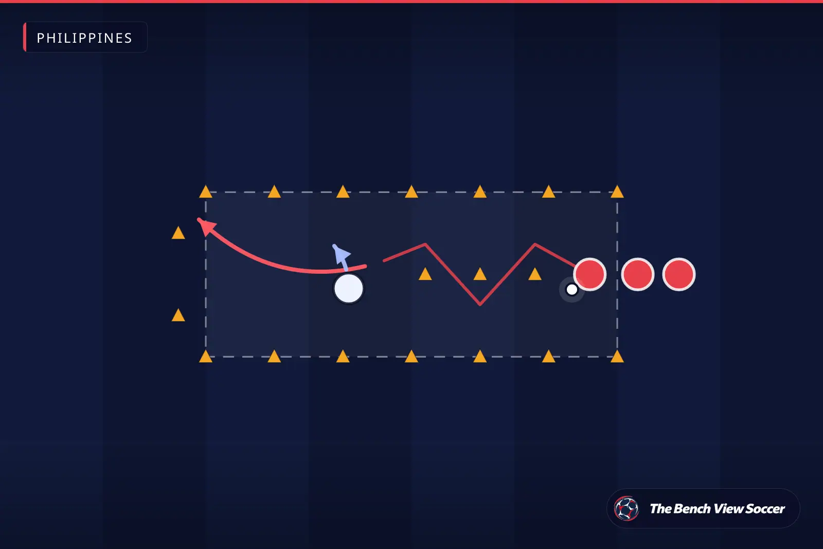 Training drill diagram: 1v1 dribbling channel with cones — Philippines