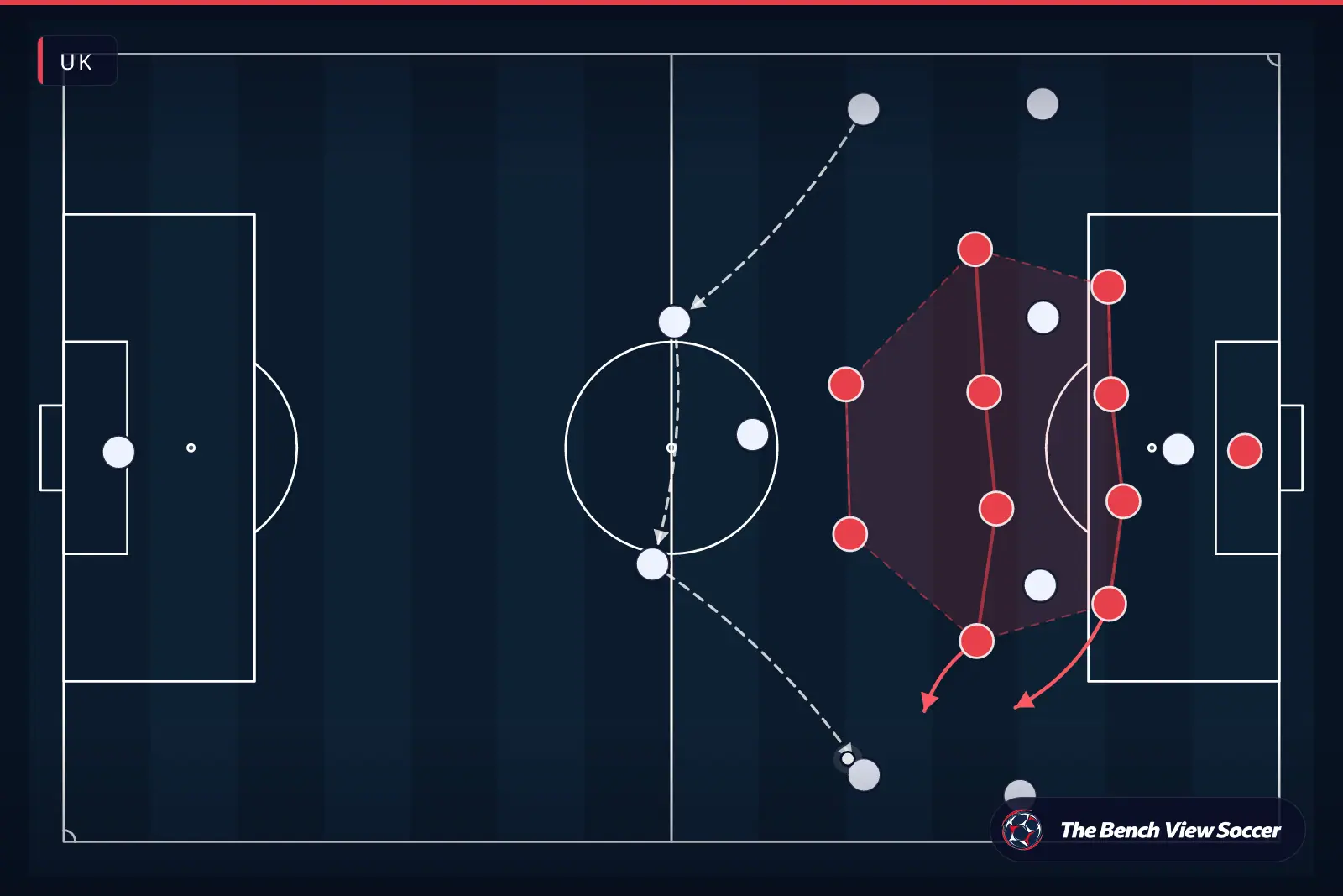 Tactical infographic: compact defensive block — UK