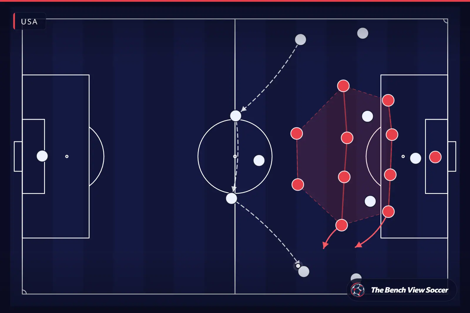 Tactical infographic: compact defensive block — USA