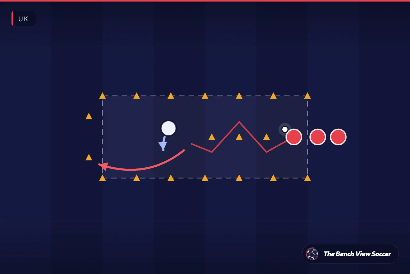 Training drill diagram: 1v1 dribbling channel with cones — UK