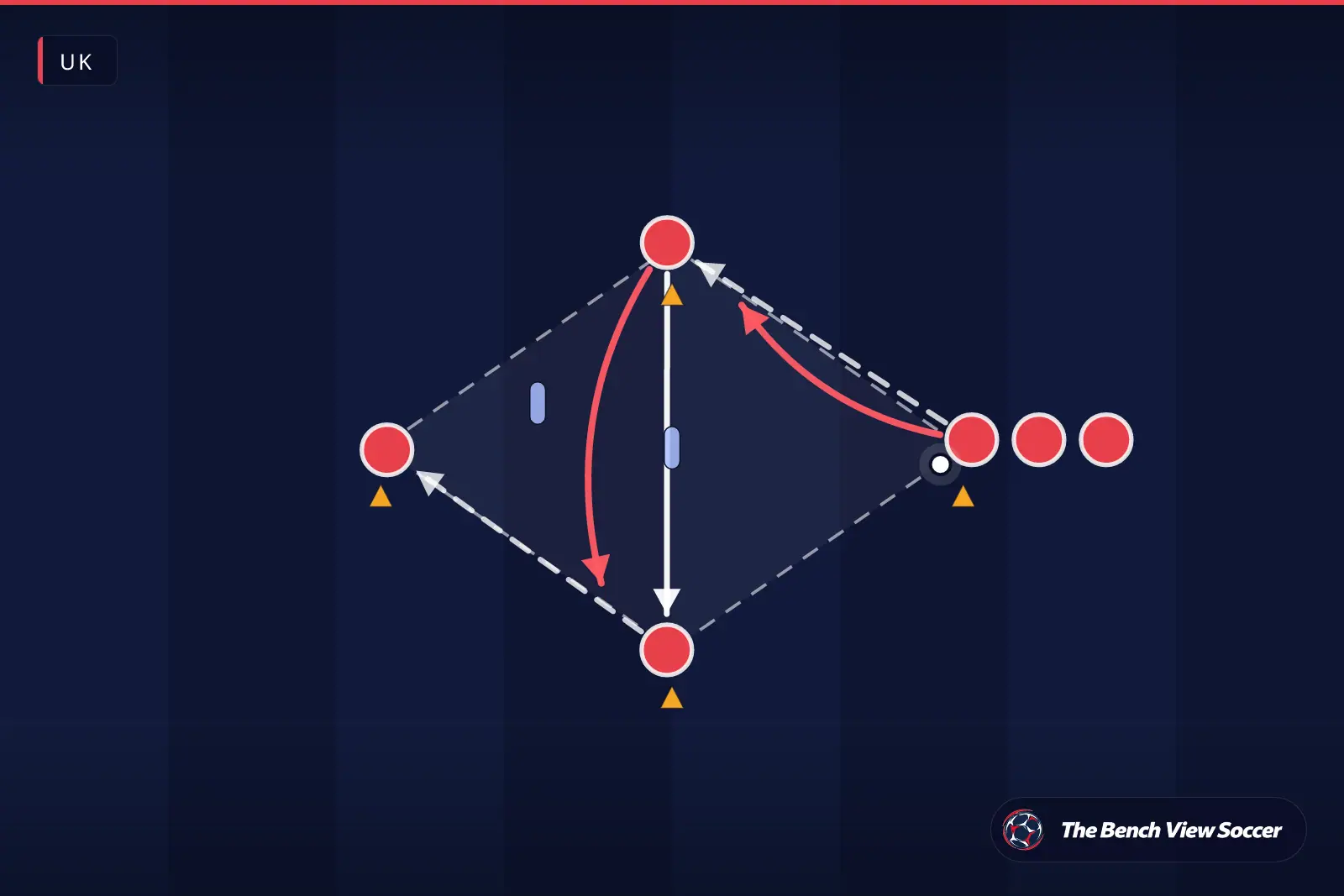 Training drill diagram: passing pattern between cones — UK