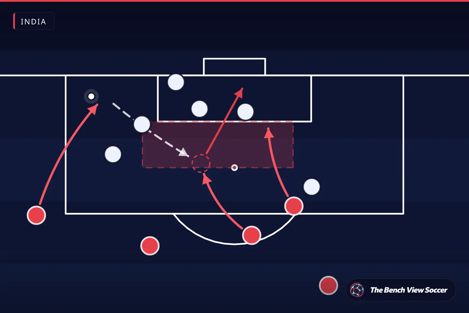 Tactical infographic: cutback and finishing in the box — India