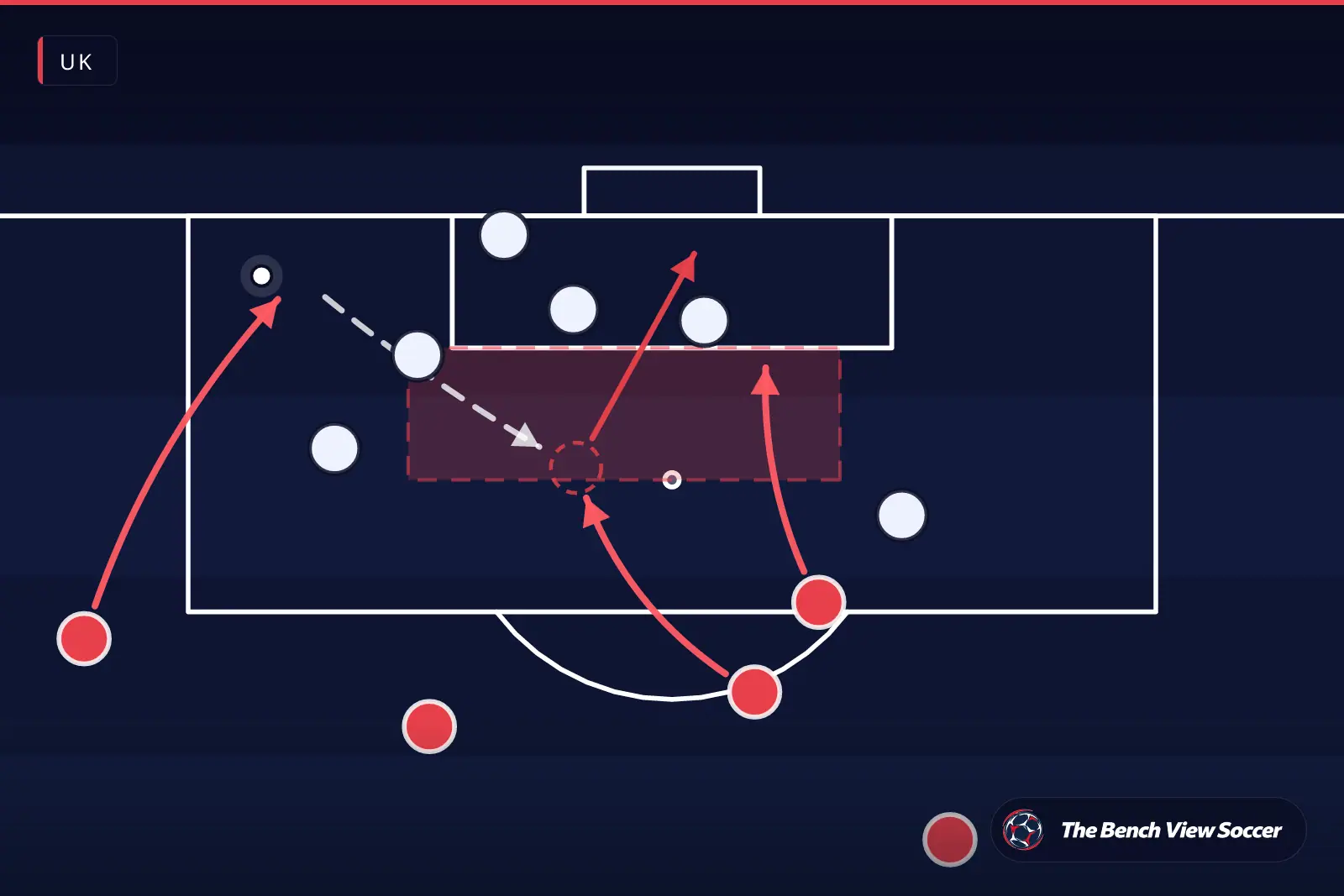 Tactical infographic: cutback and finishing in the box — UK